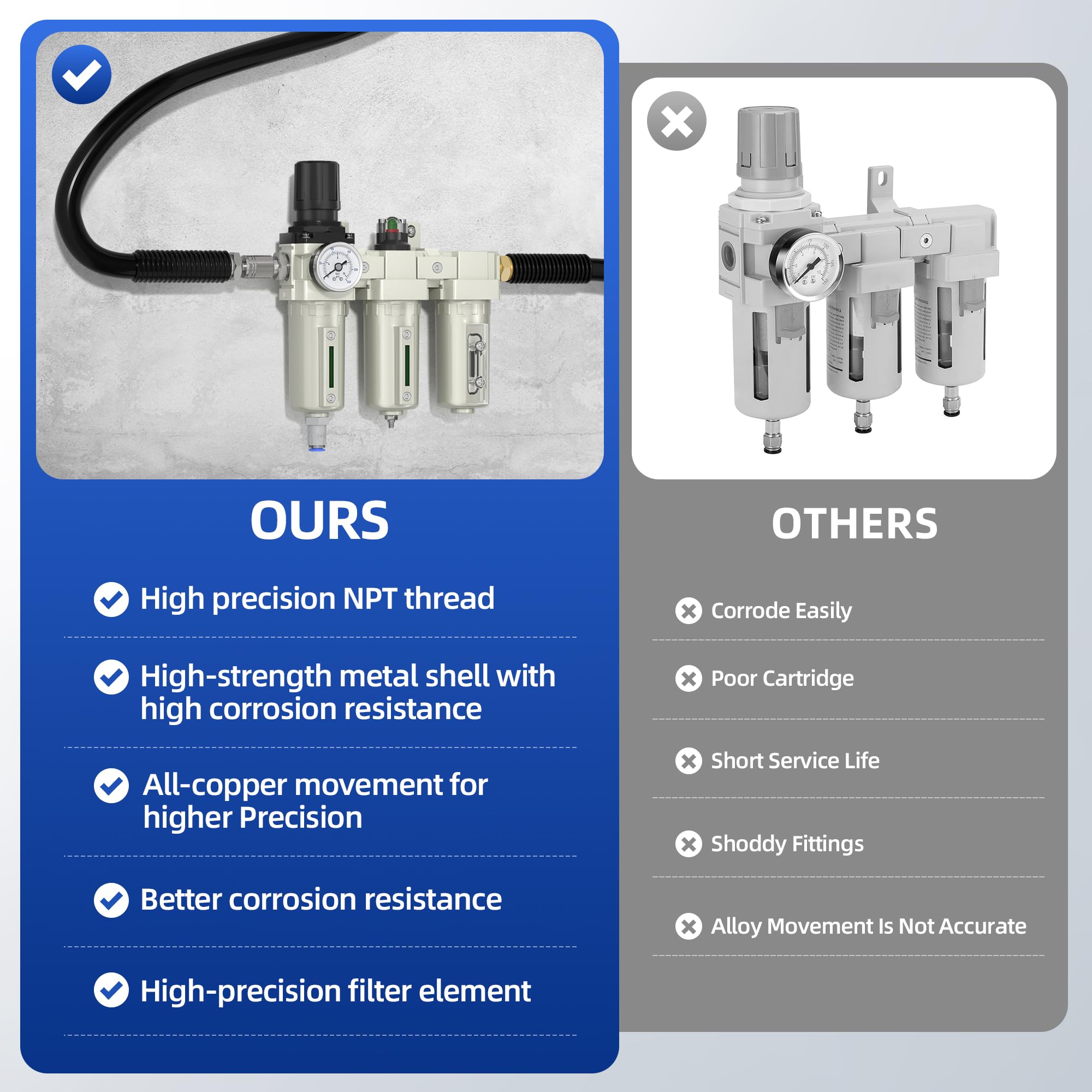 Separador de agua de compresor de aire NPT de 3/4 pulgadas, sistema de secado de aire de 3 etapas de grado industrial con regulador de aire de 0 a 240 PSI, filtro de partículas, filtro coalescente