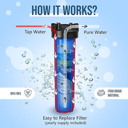 Miniatura 7 de Sistema purificador de filtro de agua azul de alta capacidad de 20 x 4.5 pulgadas para toda la casa con botón de alivio de presión, puerto de latón