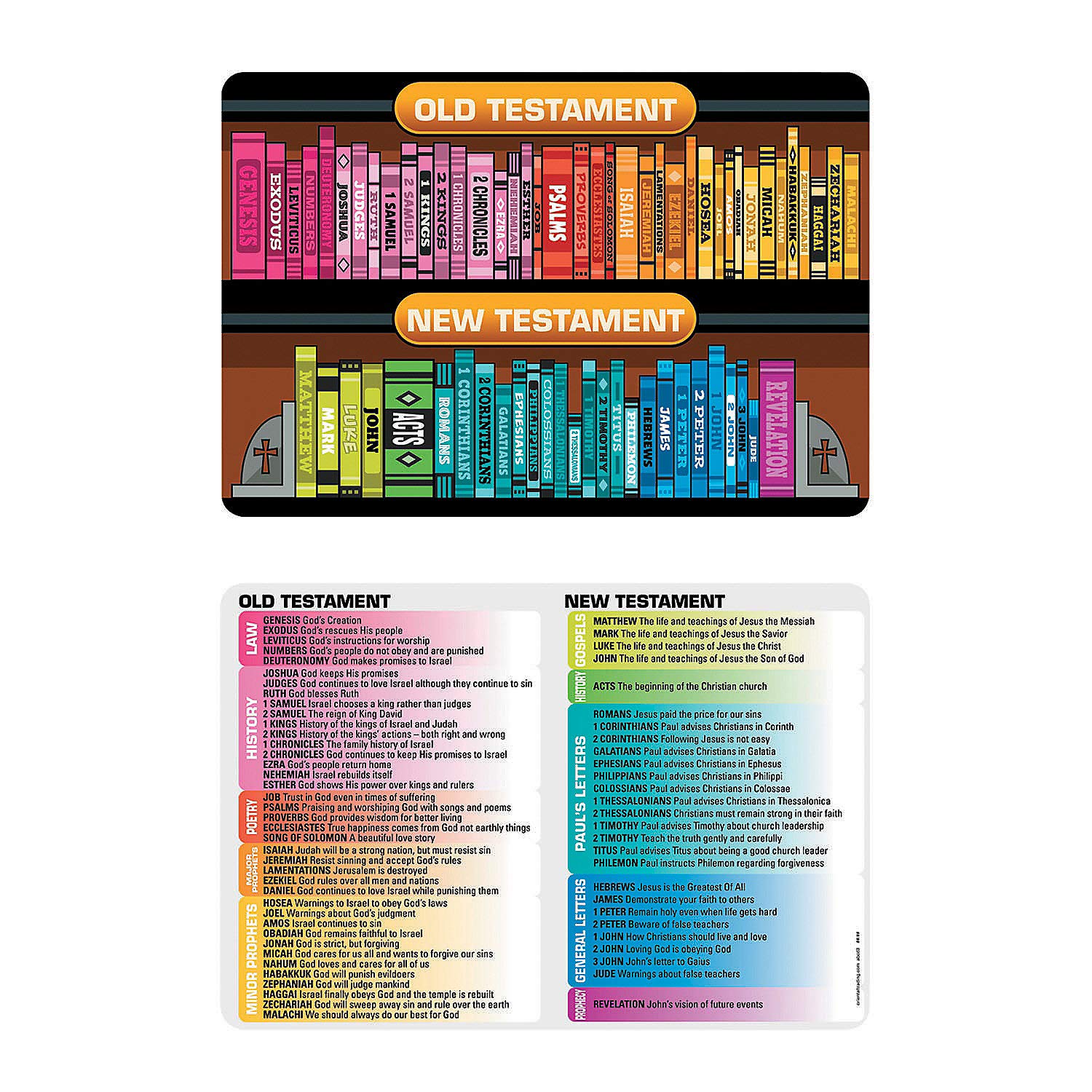Fun Express Books of The Bible Handout Cards - Engaging Educational Activities for Kids - Ideal for Bible Study Sunday School & Religious Education - Perfect for Teaching Bible Stories - 12 Pieces