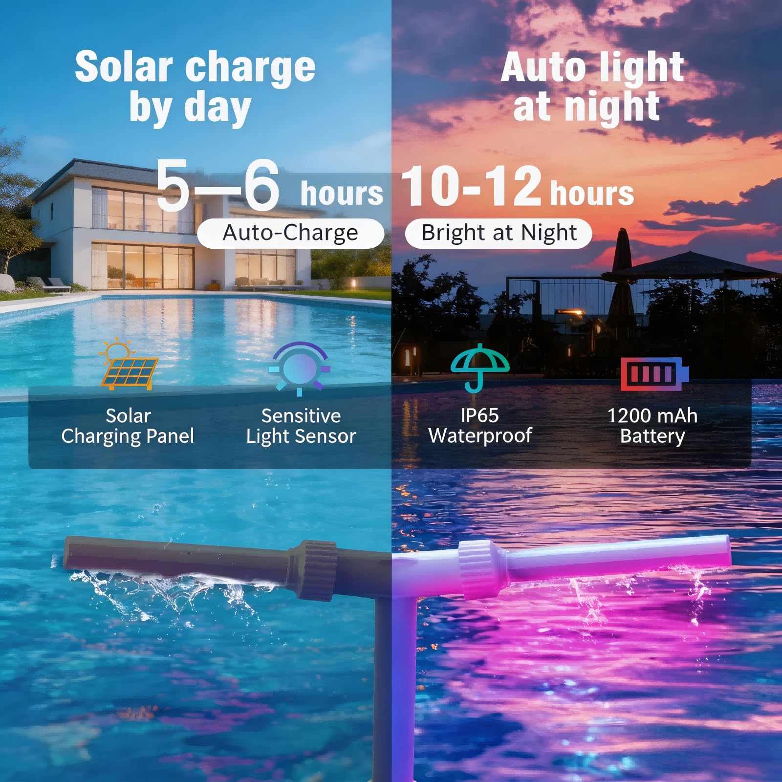 Fuente Solar LED para Piscinas – Doble Chorro 360° Ajustable, RGBIC, Carga Solar+USB, Mando+App, para Piscinas Sobresuelo y Enterradas