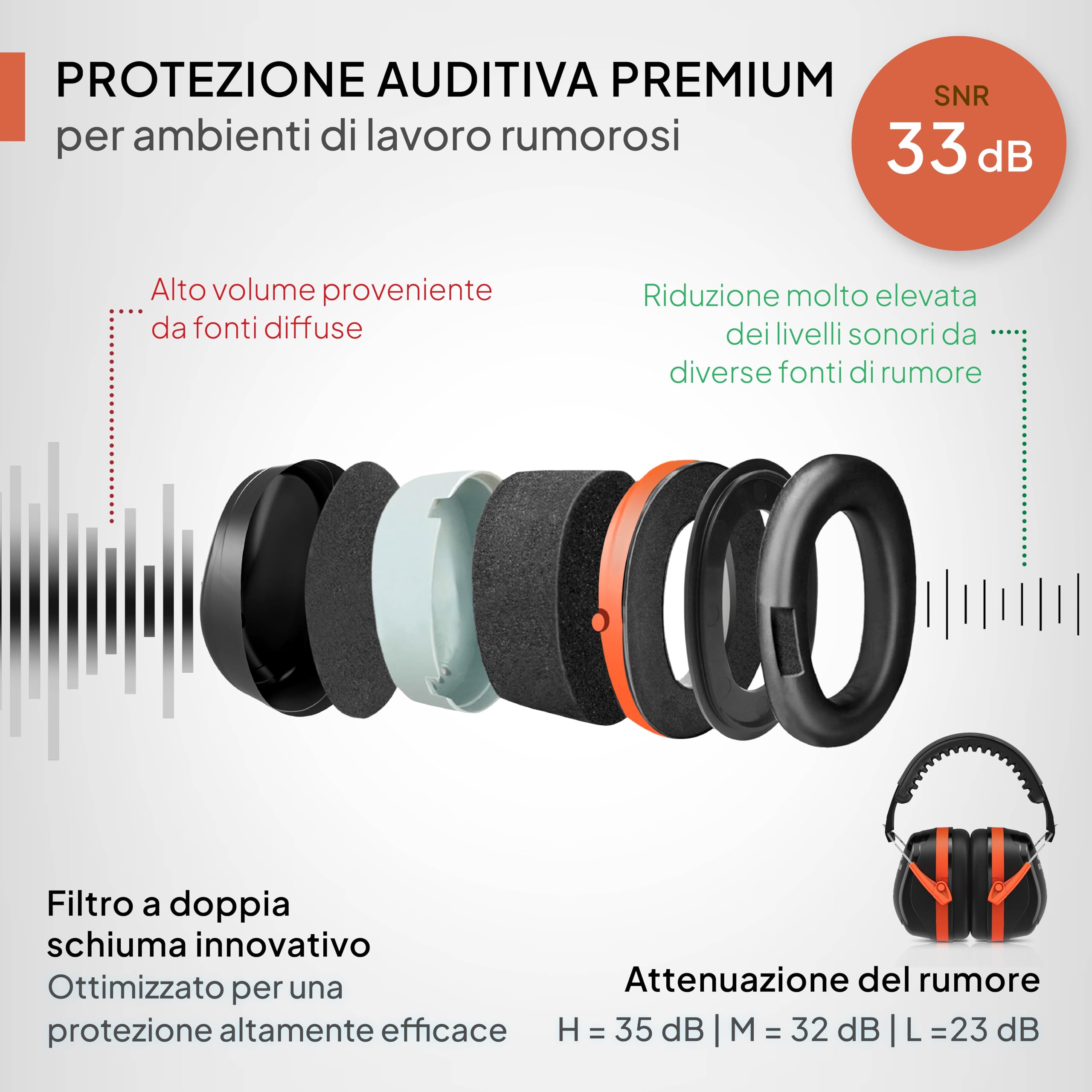 Senner ® WorkPro Ultra | Cuffie Antirumore per Lavoro e Tempo Libero – Paraorecchie di Sicurezza Regolabili, Cancellazione del Rumore, SNR 33-34 dB, Protettori Auricolari CE, Unisex