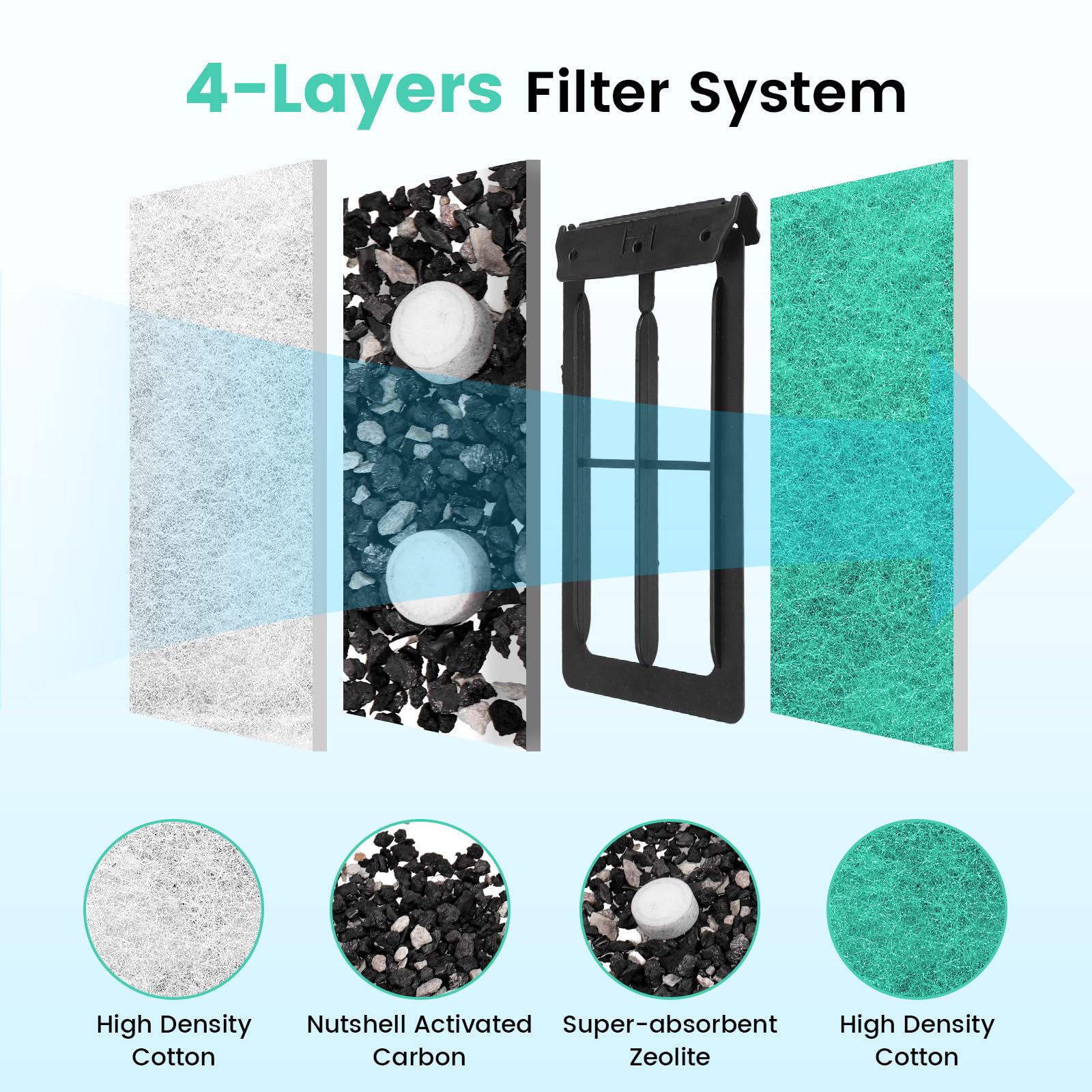 12 filtrów do akwarium Tetra Easy Crystal Pack 250 300, filtr z węglem aktywnym do akwarium 30/60 l, idealny materiał filtrujący, wymienne wkłady filtrujące z węglem aktywnym i zeolitem