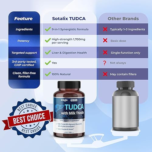 Miniatura 7 de TUDCA Suplemento con cardo mariano - 85% flavonoides de silimarina - Apoya el bienestar del hígado y la salud digestiva - Fabricado en los Estados