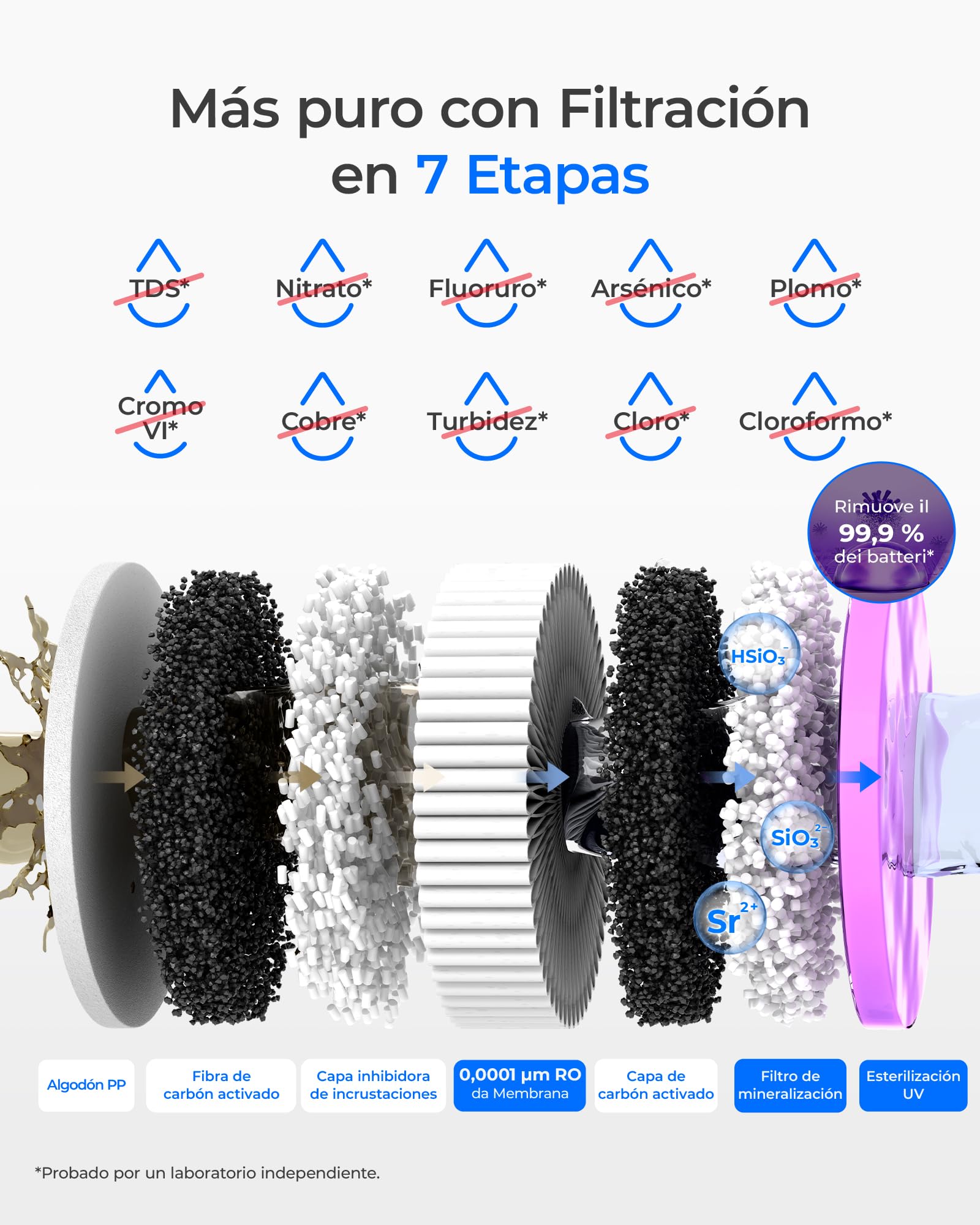[Minerales] Waterdrop K19-HG Sistema de Filtro de Ósmosis Inversa para Encimera, Dispensador de Agua Caliente Instantánea, Portátil, Sin Instalación, 4 Temperaturas, Reducción TDS, 7 Etapas
