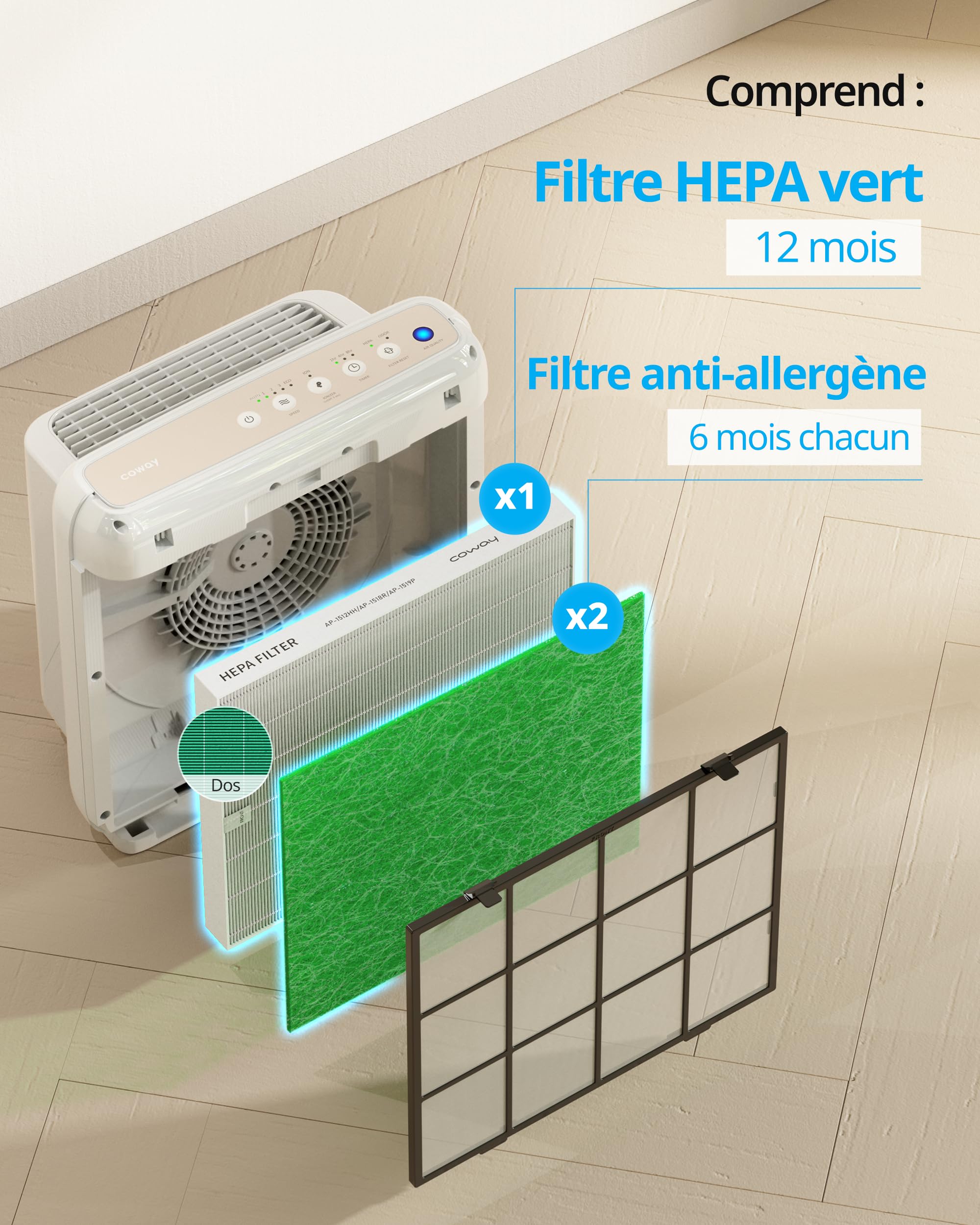 Mighty Allergen FilCOWAY Filtres de rechange pour Airmega Mighty AP-1512HH & 200M – Pack de 2 filtres anti-allergènes + 1 GreenHEPA – Spécial allergies, purifie l’air efficacement pendant 1 anter Set