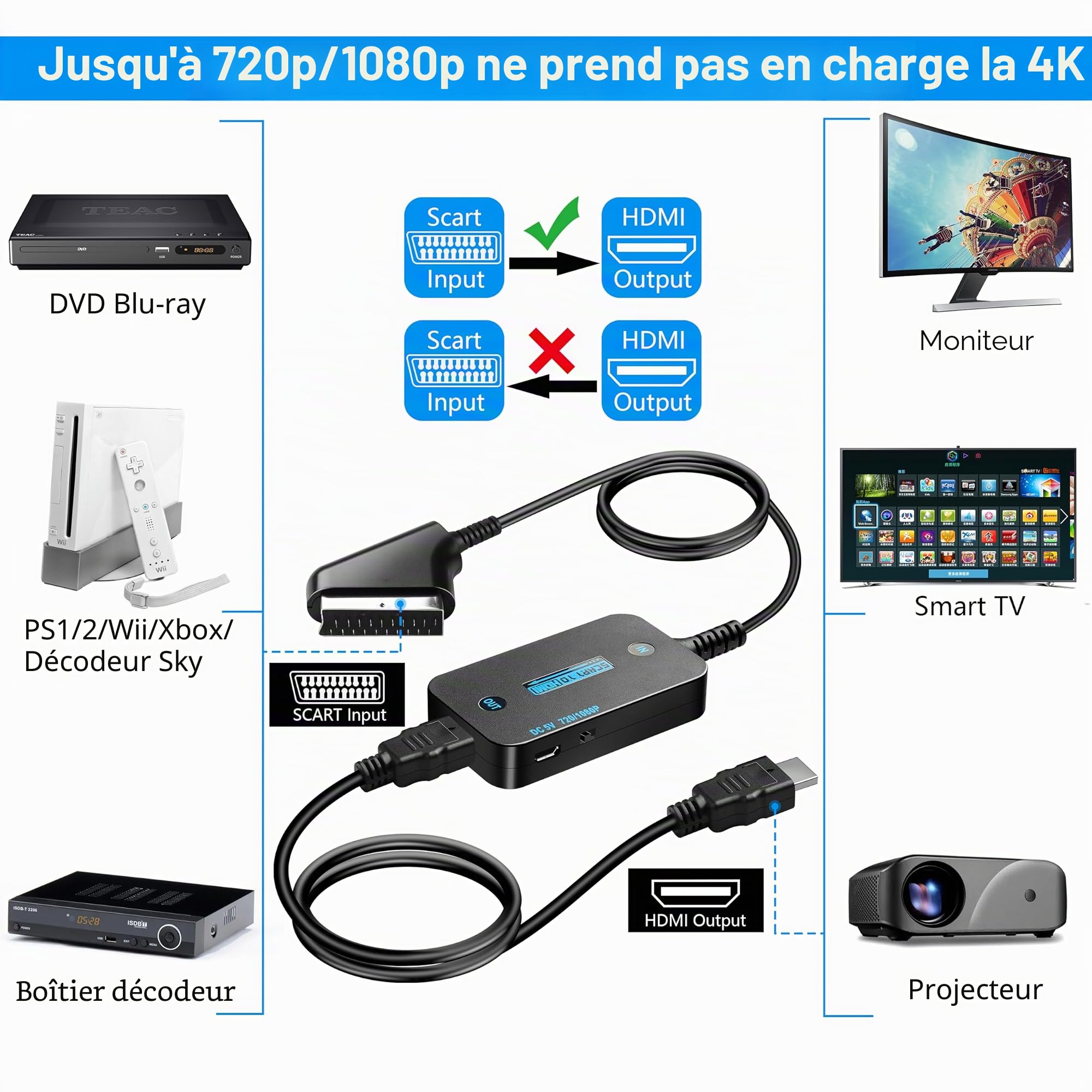 Convertisseur péritel (entrée) vers HDMI (sortie) avec câble HDMI et péritel, commutateur HD 720p/1080p pour HDTV, moniteur, projecteur, STB, VHS, Xbox, PS3
