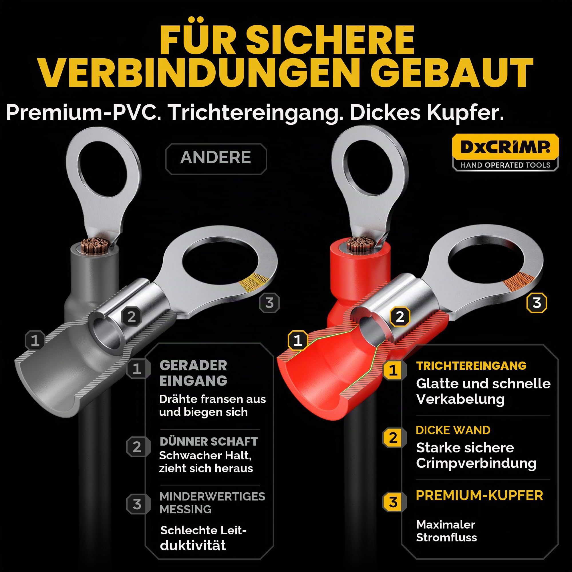 DxCRIMP Crimpzange Kabelschuhe Set, 0,34-6mm², 45 Arten isolierte Quetschverbinder und Ratschen-Kabelschuhzange - Ring-, Gabel-, Stift- und Flachsteckhülsen Sortiment - für Kfz, Haus & Elektrik
