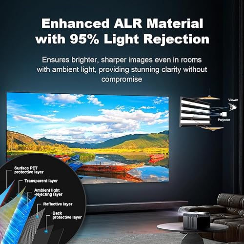 Miniatura 5 de NothingProjector - Pantalla ALR para proyector de tiro largo/estándar, 120 pulgadas, 95% de rechazo de luz de techo ambiental, 4K/8K Ultra HD, 3D
