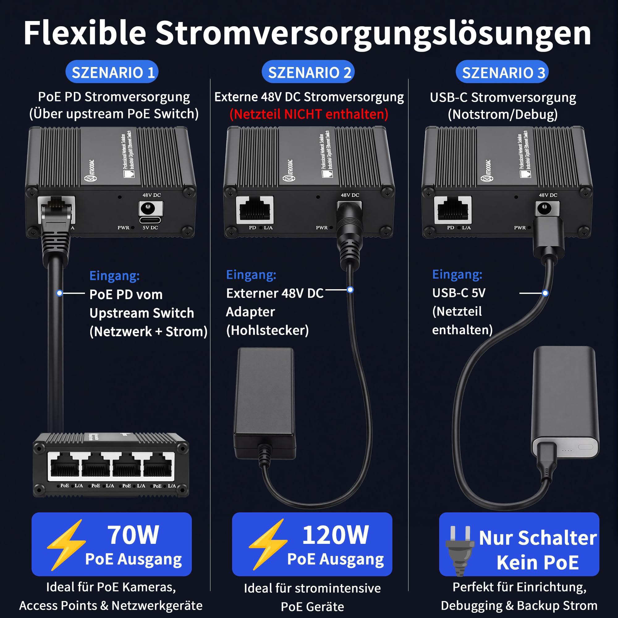 5-Port Gigabit PoE Switch, PoE Passthrough Extender, Plug & Play | 70W PD-Eingang / 120W DC, 802.3bt 4PPoE, Industriegüte -40°C~75°C, Lüfterlos, IP40 Metallgehäuse für IP-Kameras & APs