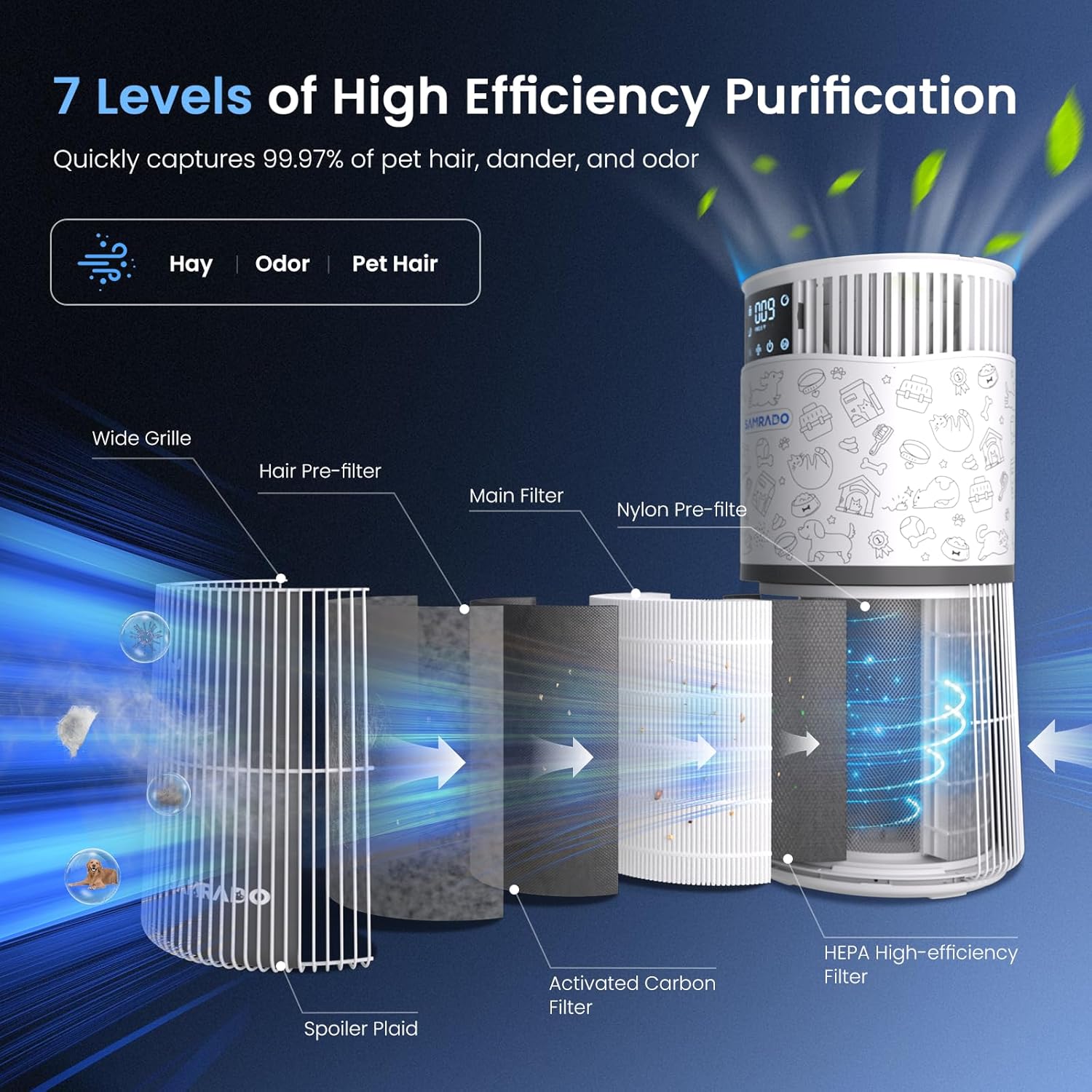 Pet Air Purifier PJ11 and 1 Pack Replacement HEPA Filter for Home Up to 4000 Ft² in 1 Hr with Washable Pre-Filter, Air Purifier for Home Pets