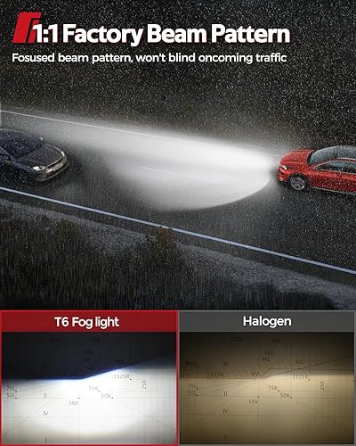 Miniatura 5 de Torchbeam Luces antiniebla 9005, bombillas blancas de 36000 lm con ventilador de refrigeración turbo, súper brillo, instalación rápida de 5 minutos,