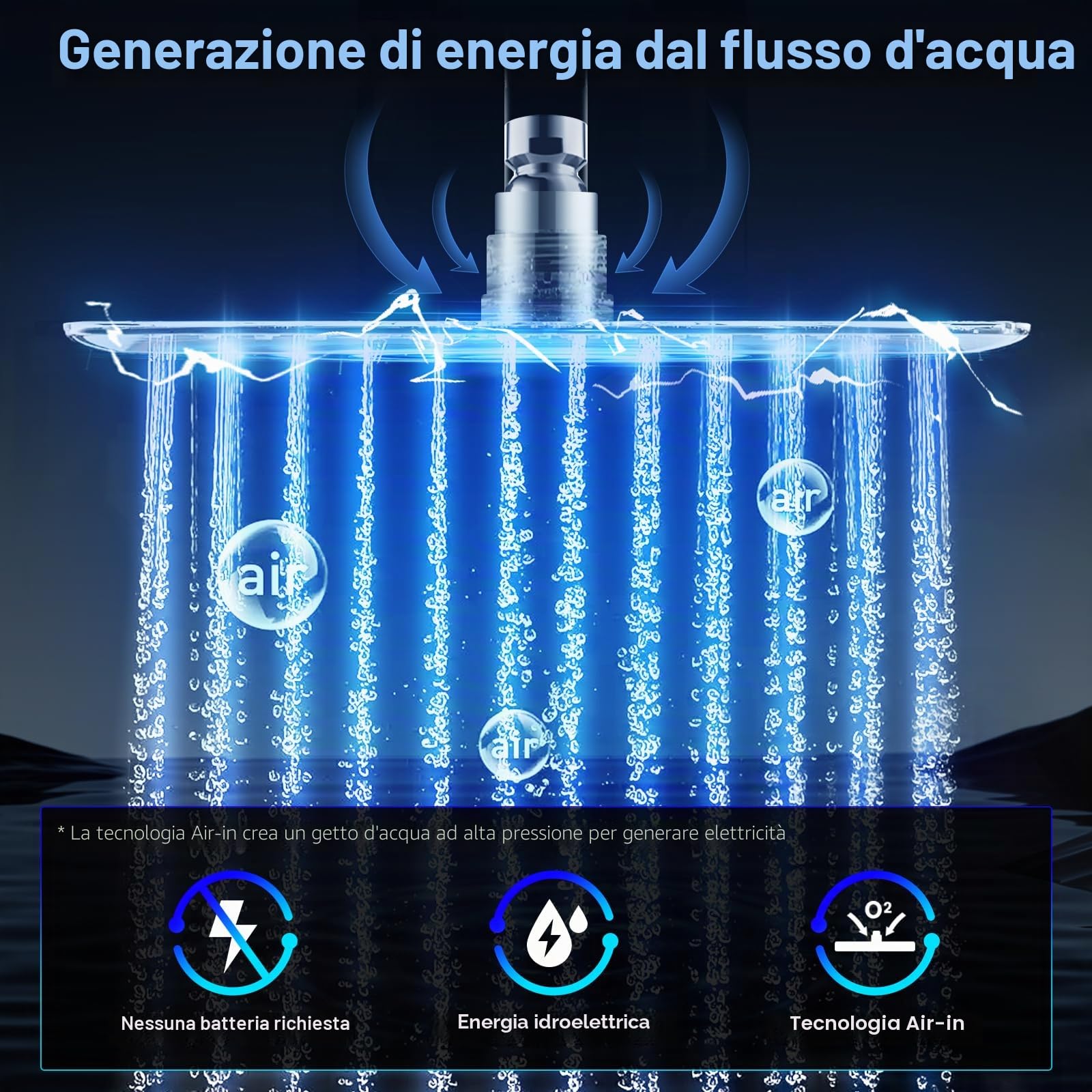 Soffione doccia a pioggia, soffione doccia a LED ad alta pressione da 25,4 cm, anti-intasamento, soffione fisso a pioggia con temperatura controllata che cambia colore, giunto a sfera in ottone