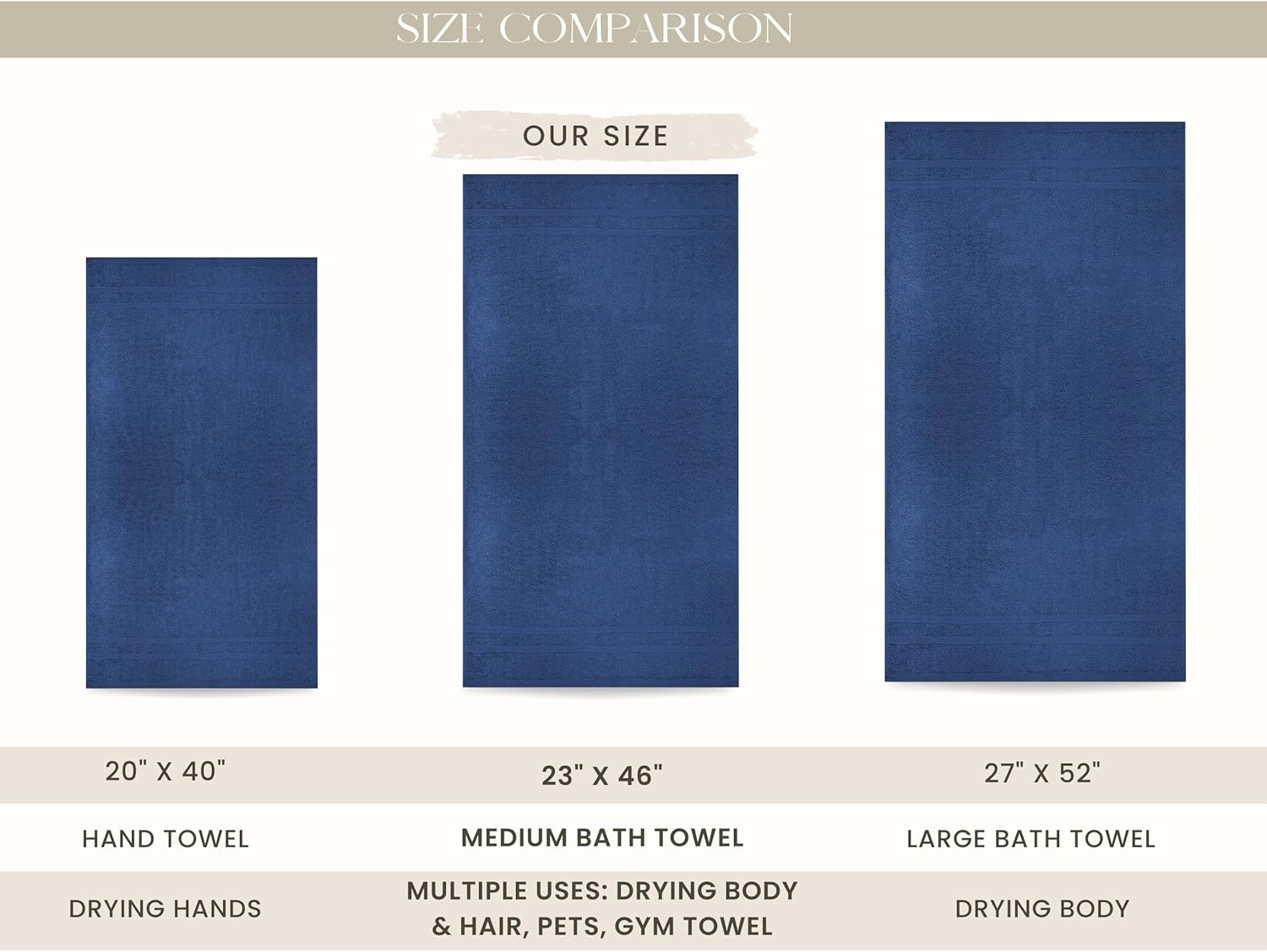 Looperry 6 Pack Small Bath Towel Set - 100% Cotton 23x46 Shower Towels 450 GSM. Lightweight & Absorbent, Soft & Quick Dry. Use for Pet Drying, Gym, Spa, Salon & More. Terry Ringspun Towels (Navy)