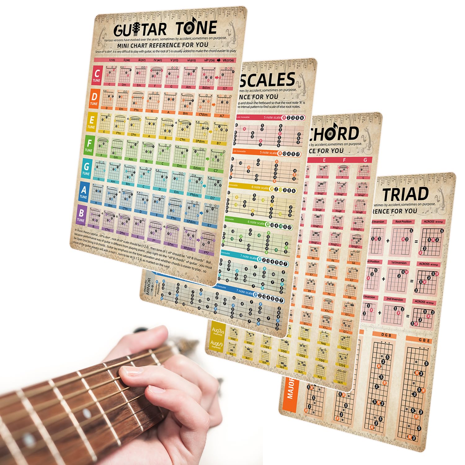 Guitar Chord Chart - Guitar Scales Chart, Visual Accords Reference