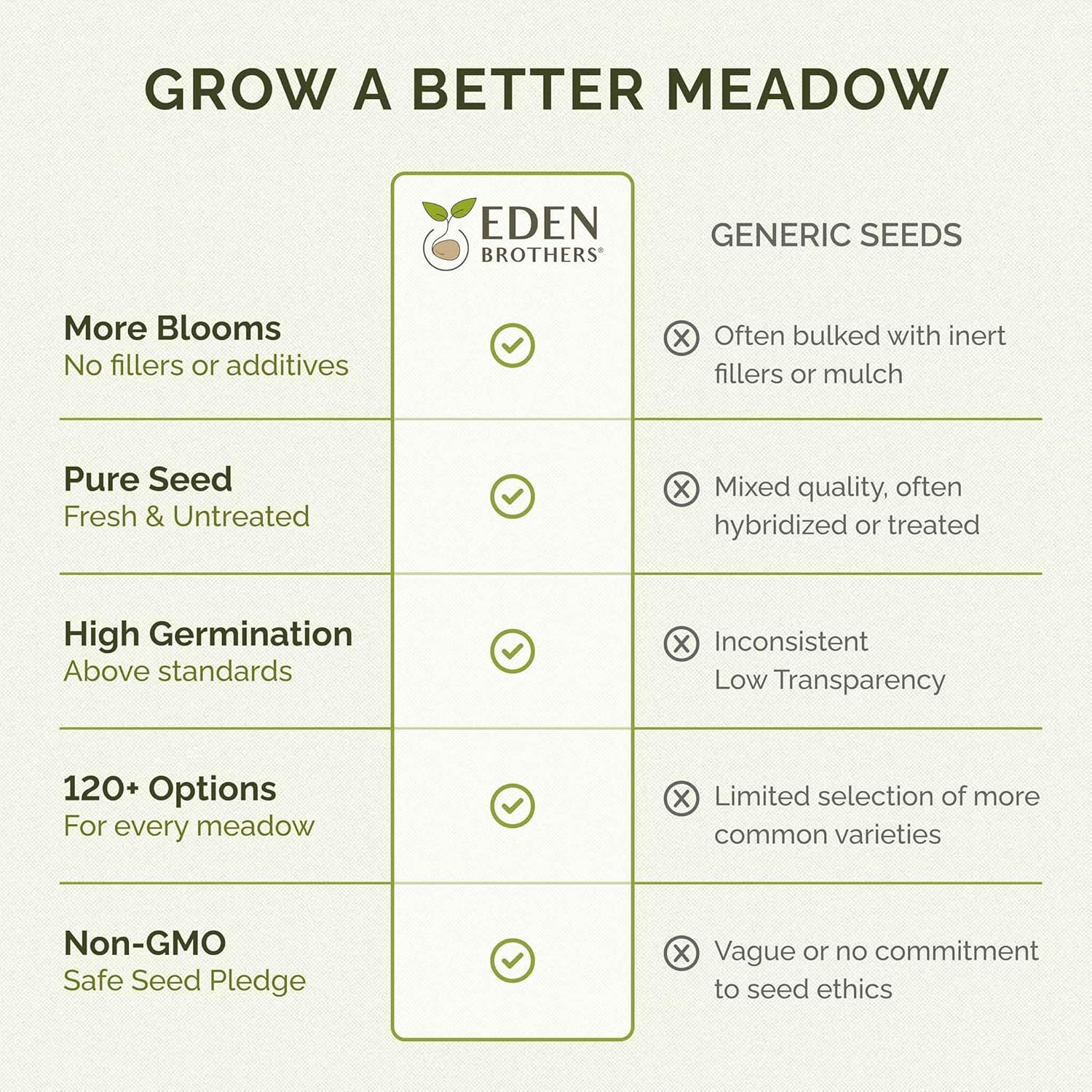 Eden Brothers Native Western Xeriscape Flower Seed Mix