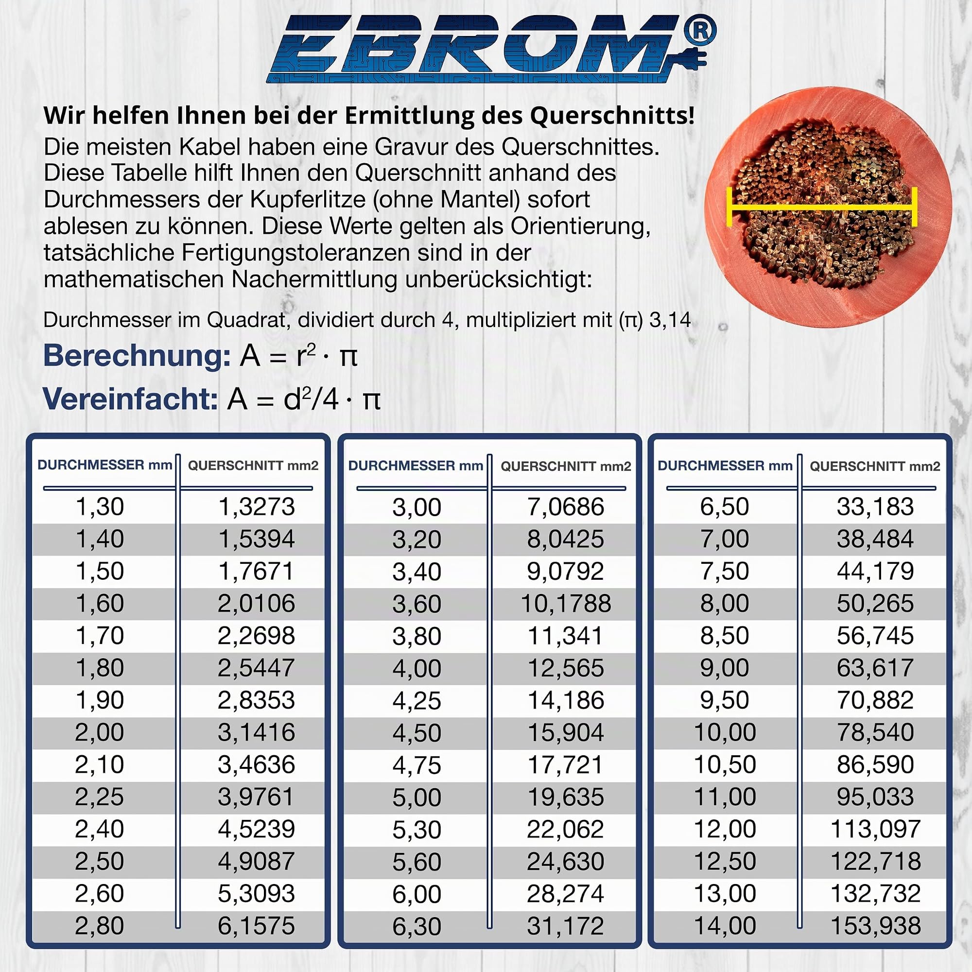 5 Meter Batteriekabel ROT H07V-K 25 mm² - KFZ Batterie Kabel - 100% OFC Kupfer - 5 m (5M) 25mm2 & 3 Meter Batteriekabel SCHWARZ H07V-K 25 mm² - KFZ Batterie Kabel - 100% OFC Kupfer - 3 m (3M) 25mm2