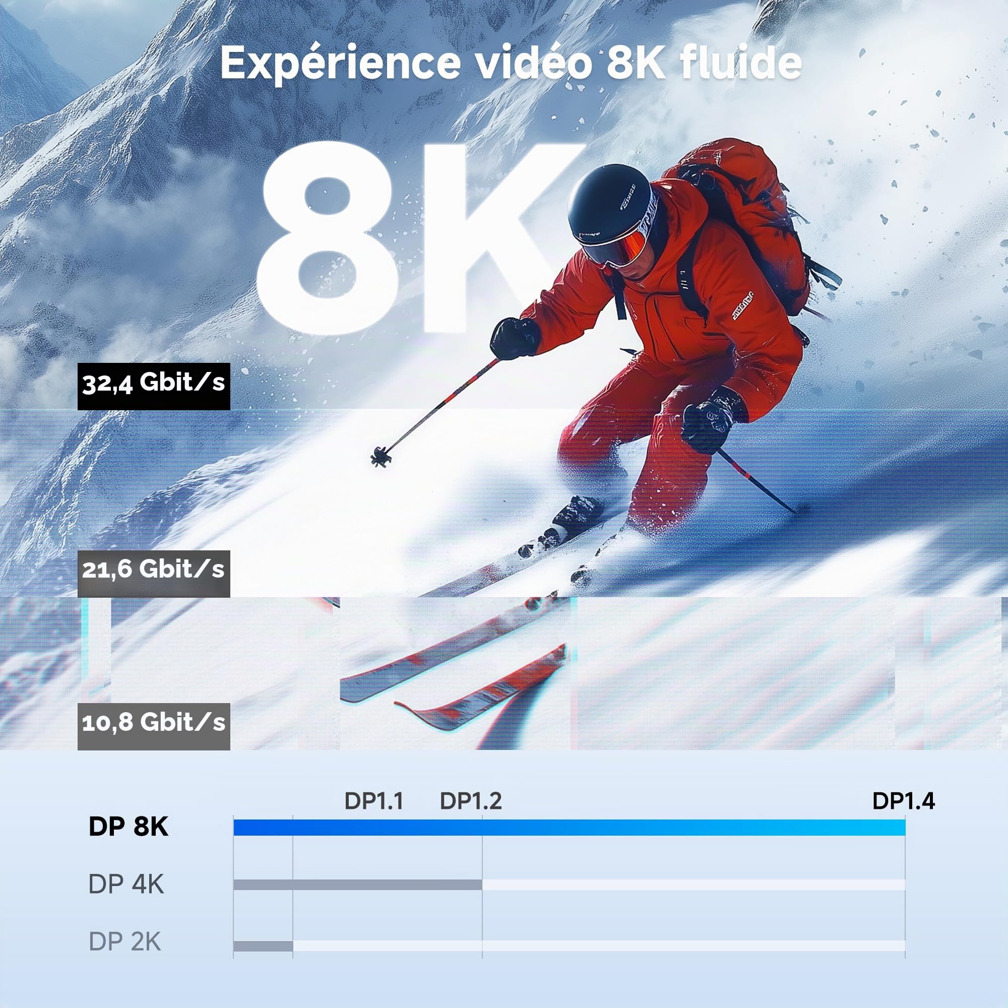 Cable Matters [Certifié VESA] 3m Cable Displayport 1.4 Câble Displayport 8K Câble Display Port 1.4 avec résolution vidéo 8K 60Hz / 4K 240Hz et Prise en Charge HDR