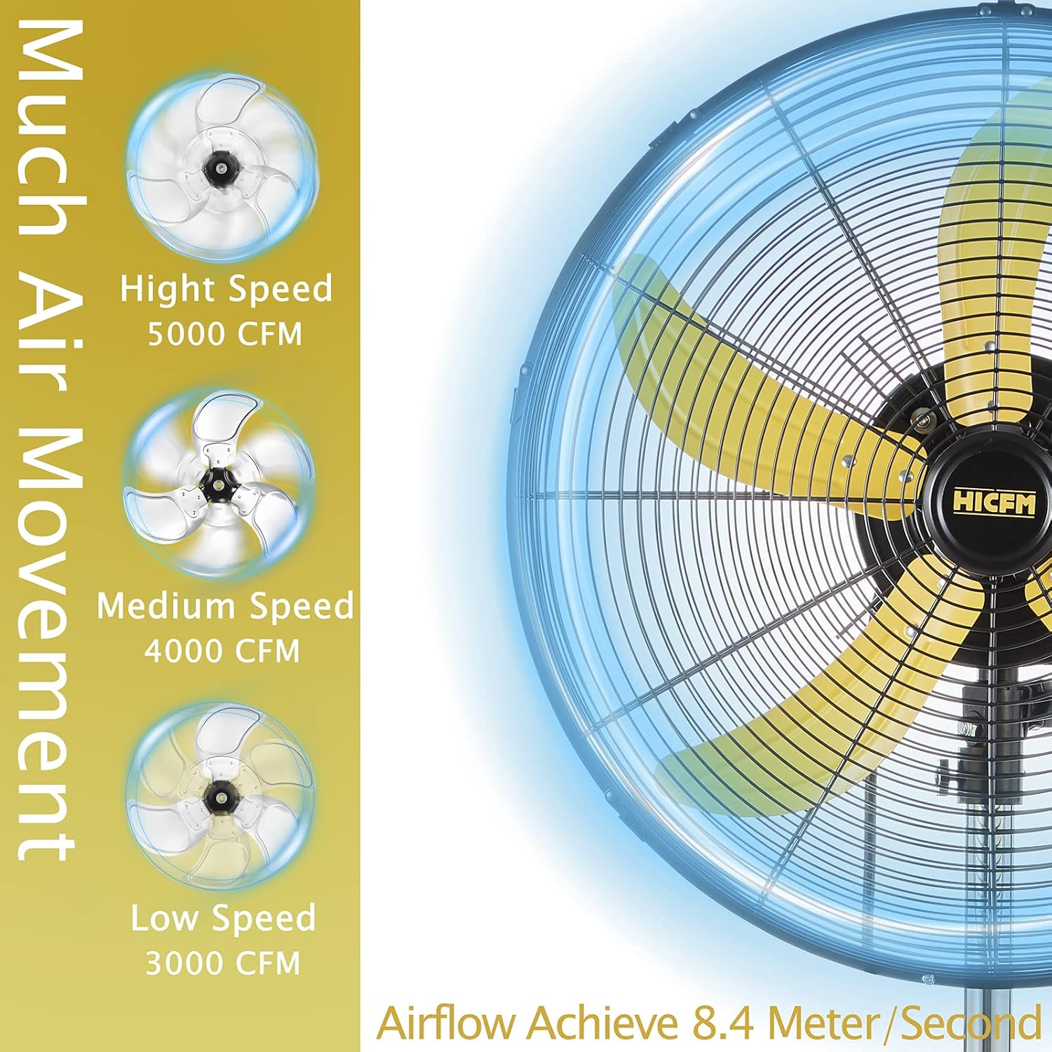 HiCFM 5000 CFM 20 inch High Velocity Pedestal Oscillating Fan with Powerful 1/5 Motor, 9ft Power Cord, Oscillation, Metal Body with Wheels for Garage, Commercial, Industrial - UL Safety Listed