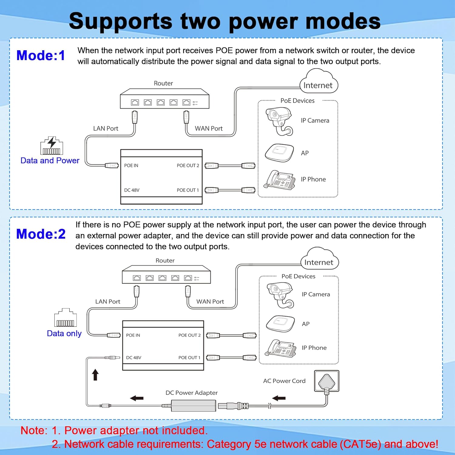 PoE Switch, Gigabit Ethernet Switch, Ethernet Splitter 1 to 2, 2-Port Gigabit PoE Extender, Non-PoE to PoE Adapter, 1000Mbps High Speed for Cat 5e/6/7/8 Cable, Plug & Play