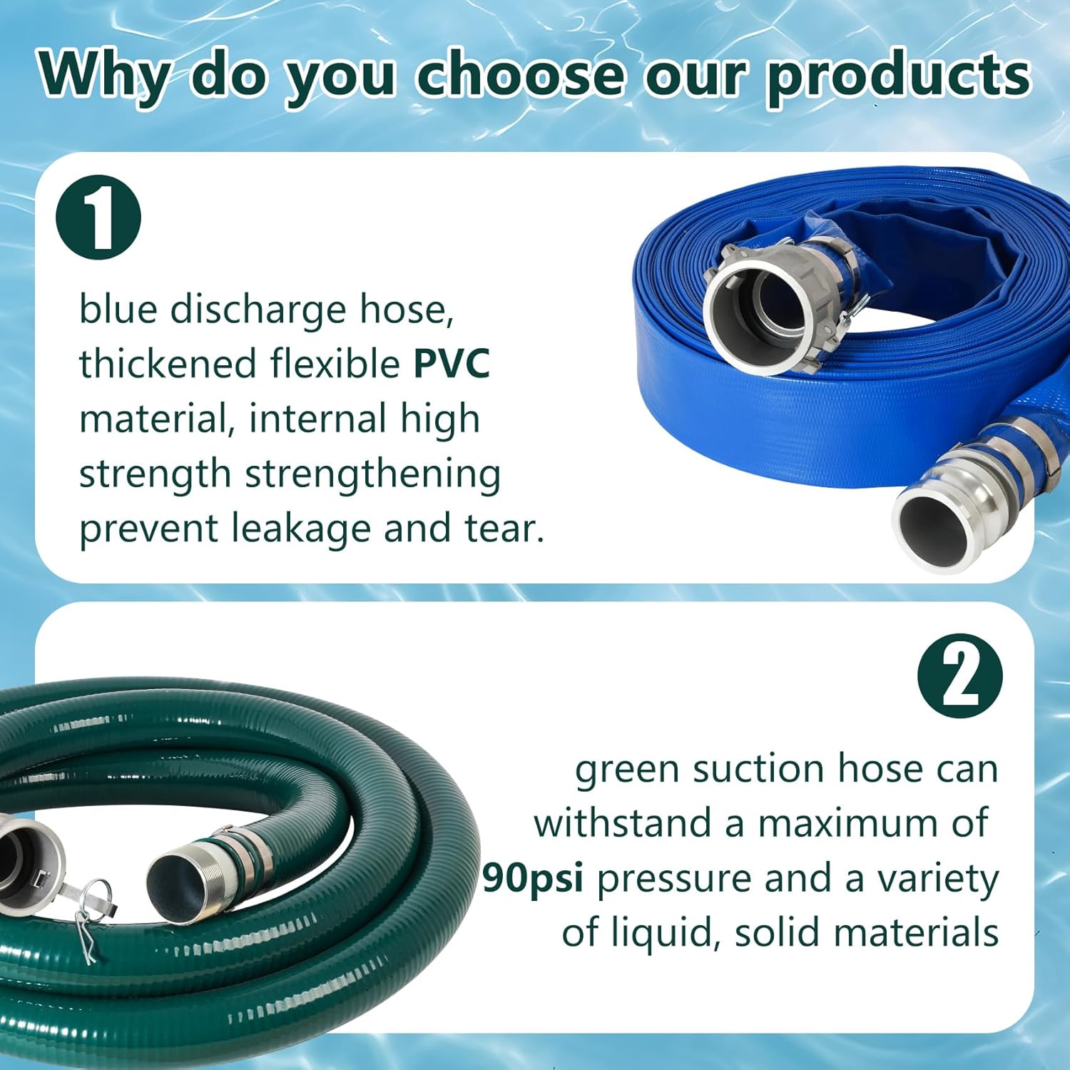 2” Discharge Hose Pump Kit for Backwashing and Drainage | 20’ Green Suction + 65’ Blue Discharge PVC Hoses with Carbon Steel Filter | Ready-to-Use Setup Saves Time & Effort