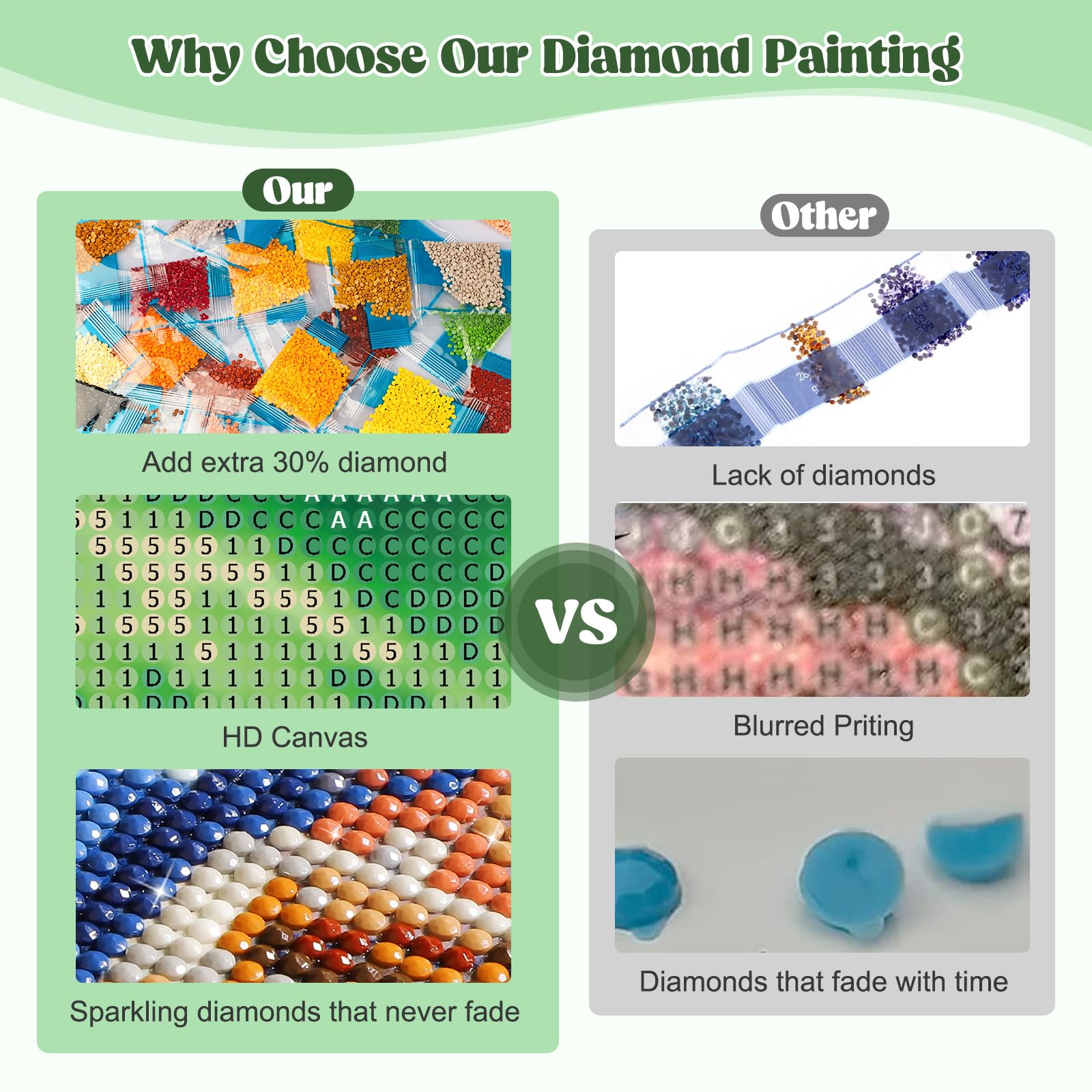 MEIYUDA Diamond Painting 5D Complet, Peinture Diamant Adulte Diamond