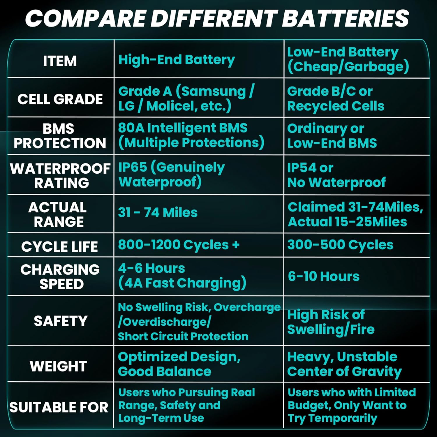 72V Ebike Battery 20Ah Samsungcell Rechargeable Lithium Batteries with 4A Charger Triangle Electric Bike Battery Built-in 80A BMS for 2000-5000W Motor (72V 20Ah)