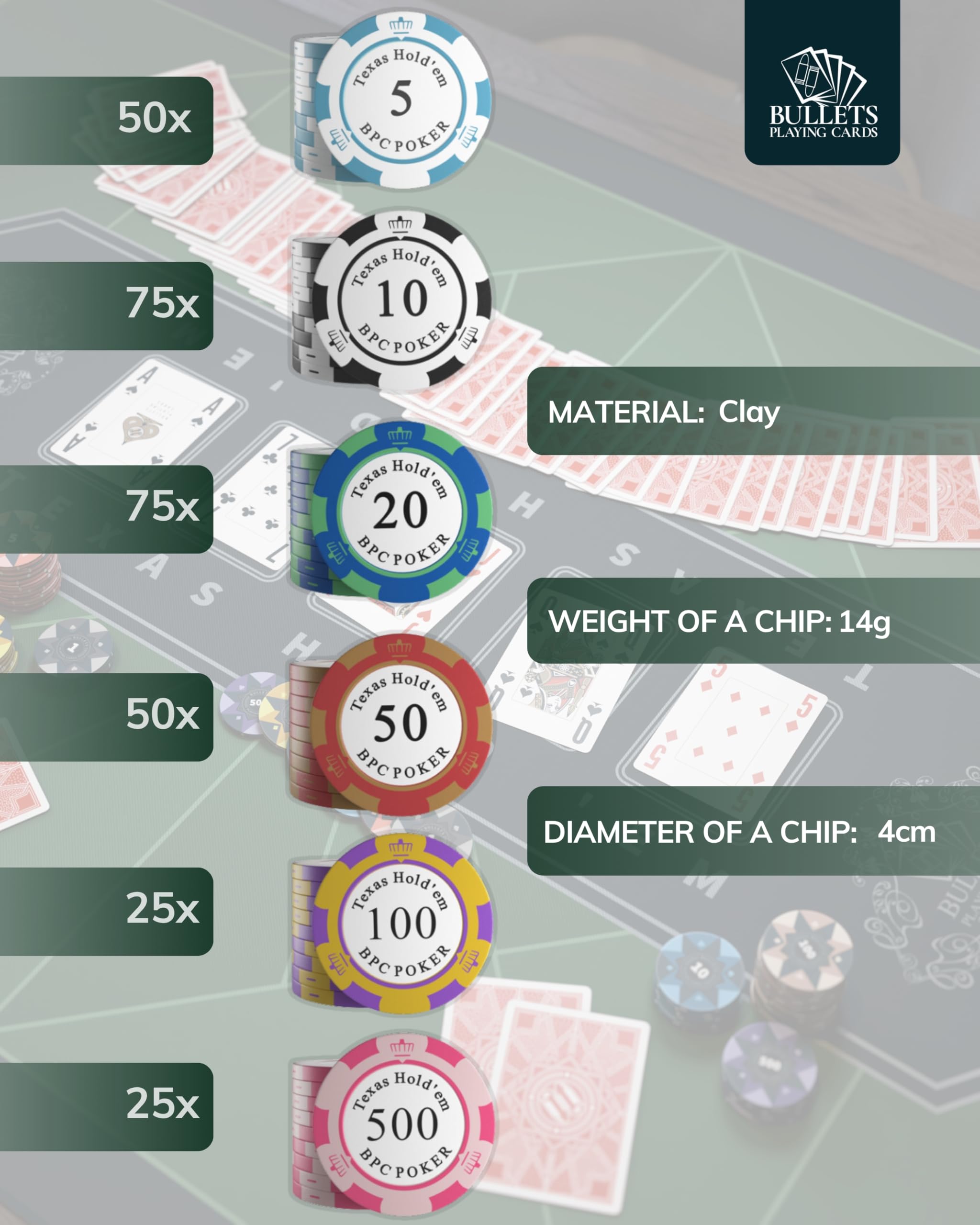Bullets Playing Cards, Caso Poker con 300 di Clay Poker Chips