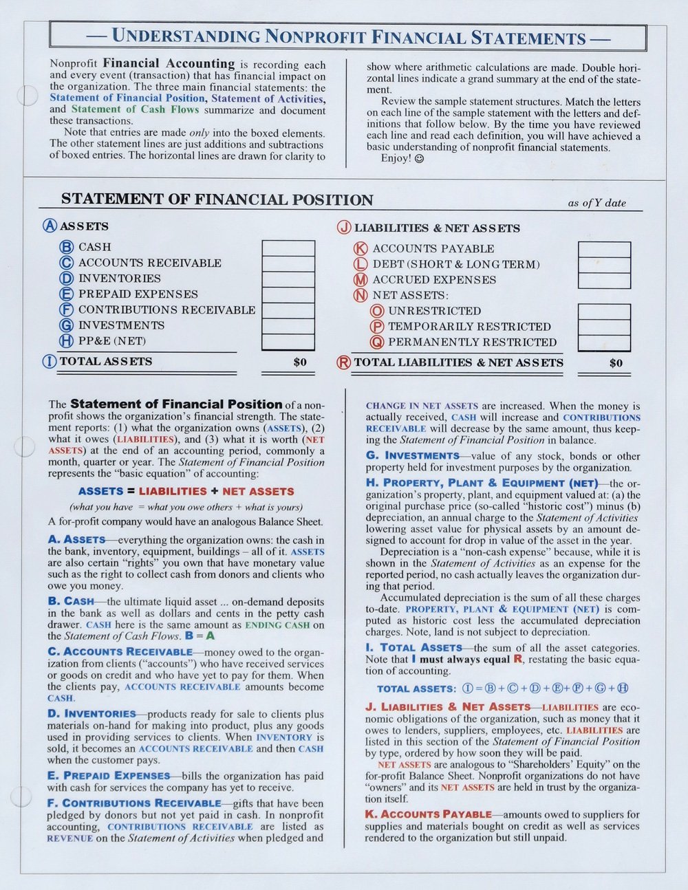 Nonprofit Financial Statements