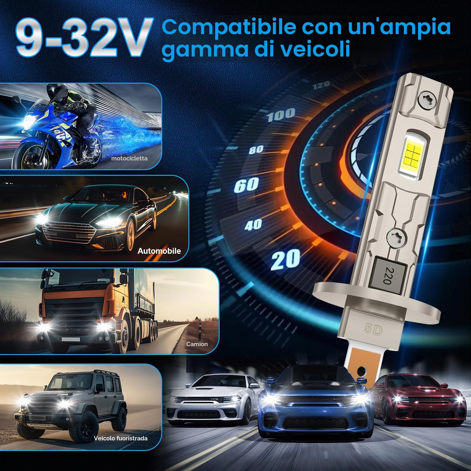 Sycreek 2025 Lampadina LED H1 30000LM 80W, Lampadina per Auto H1 LED 6500K, CSP LED 9-32V, Plug and Play