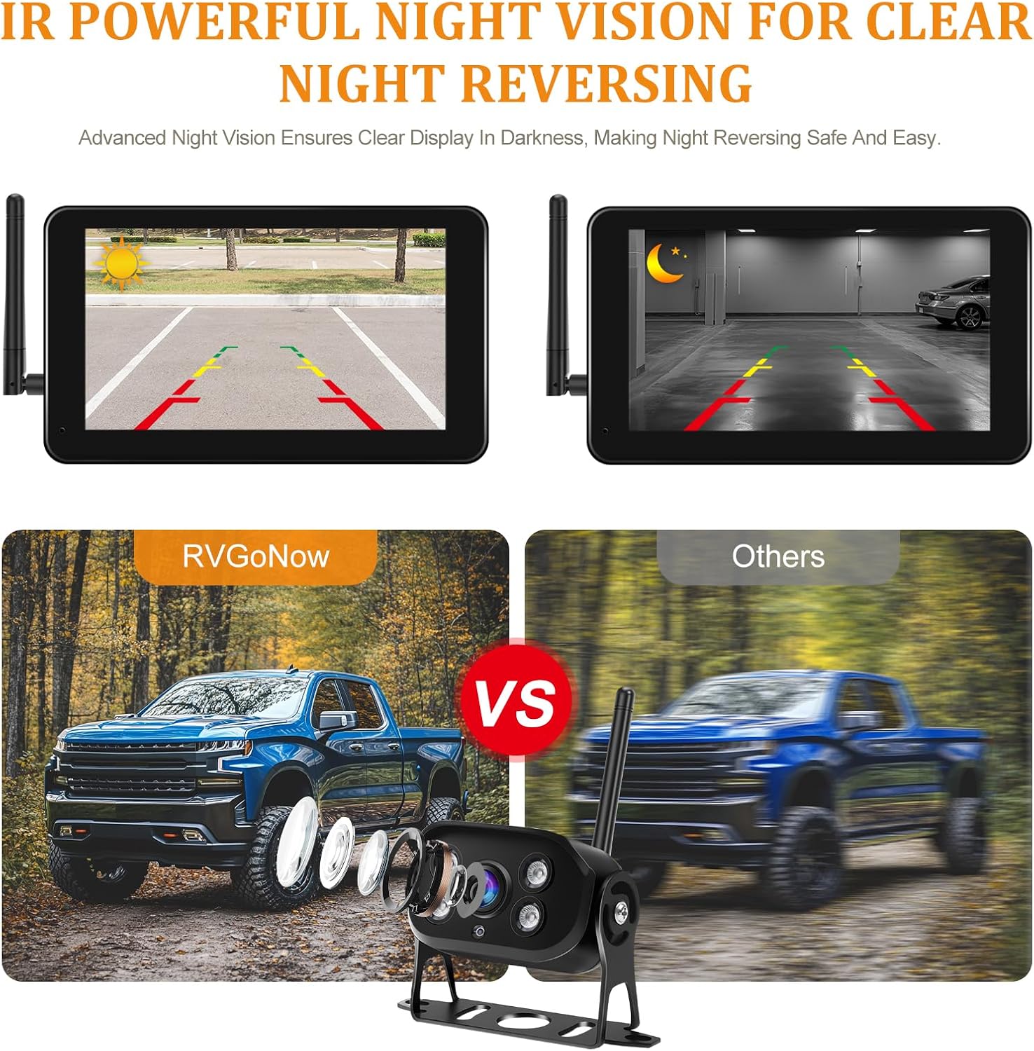 Wireless RV Backup Camera with 7" Touch Screen Monitor, Compatible with Furrion Pre-Wired, 1080P Digital Rear View Cam System for Truck Trailer Camper, 4-Channel Support, Night Vision