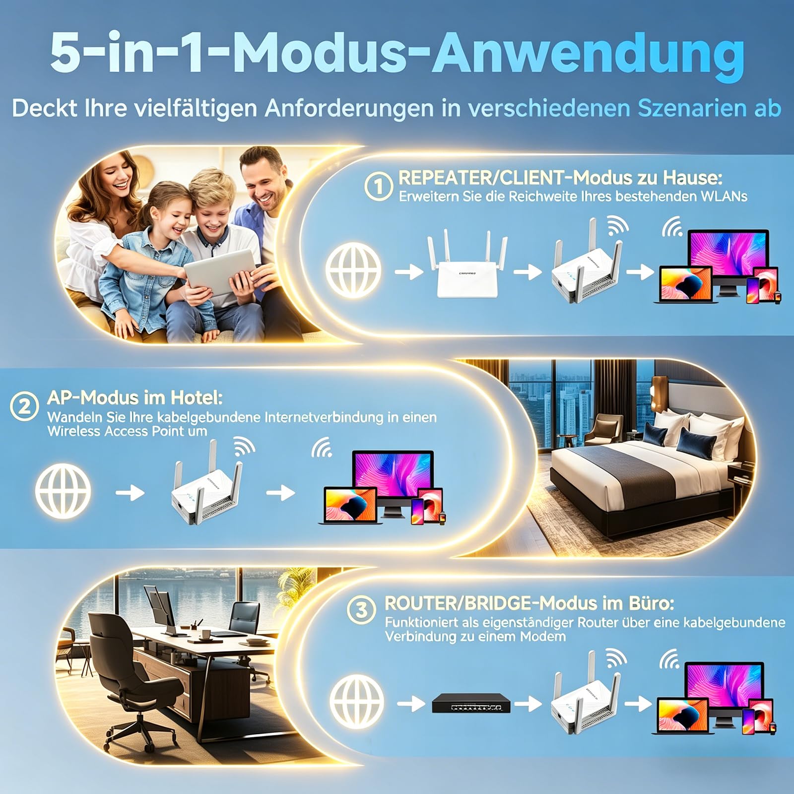 COMFAST WLAN-Verstärker 3600Mbps WiFi7 WLAN Repeater, WPS, MU-MIMO & OFDMA