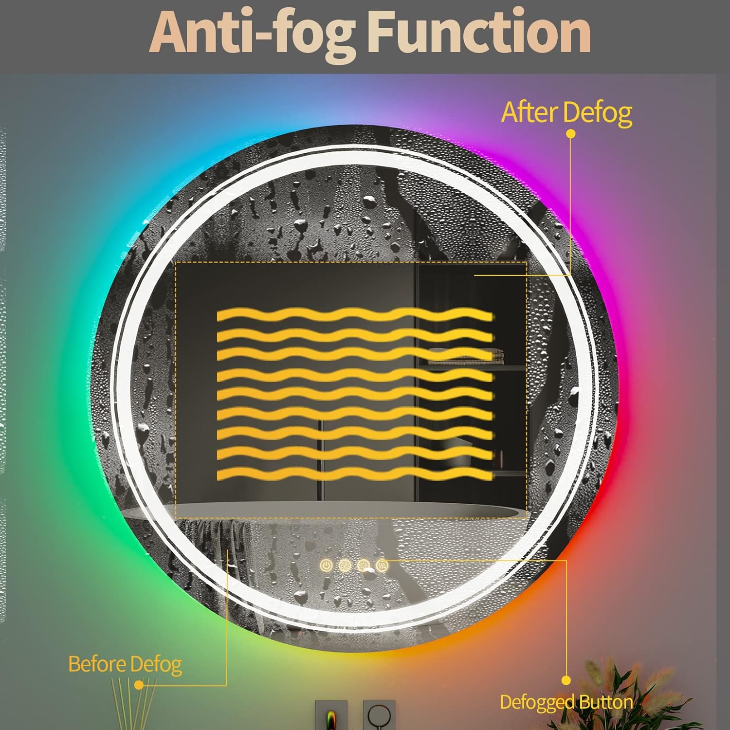 Image illustrating the anti-fog function, showing a mirror before and after defogging, with a heating element pattern visible.