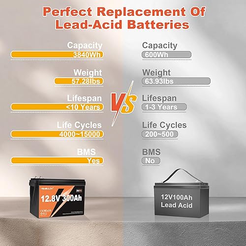 Miniatura 5 de Batería LiFePO4 de 12 V 300 Ah 3840 Wh de litio de alta energía con batería de ciclo profundo BMS 15000+ de 200 A, vida útil de 10 años para RV,