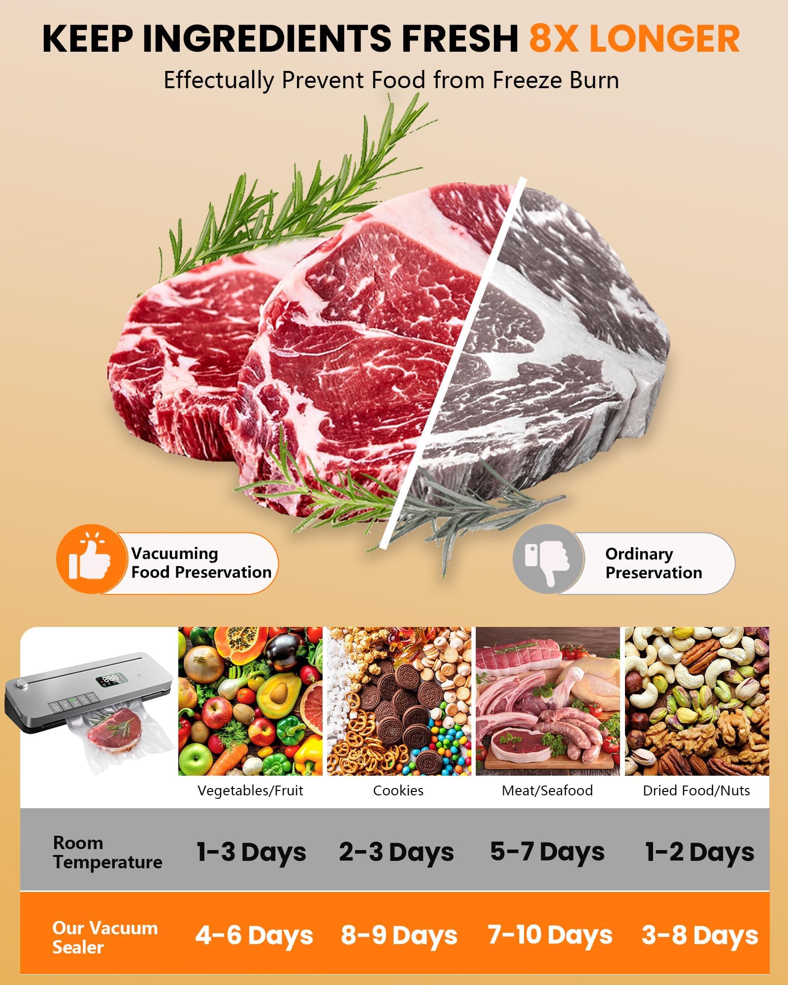 Vacuum Sealer Machine Food Sealing Machine, Built-in Cutter — view 5