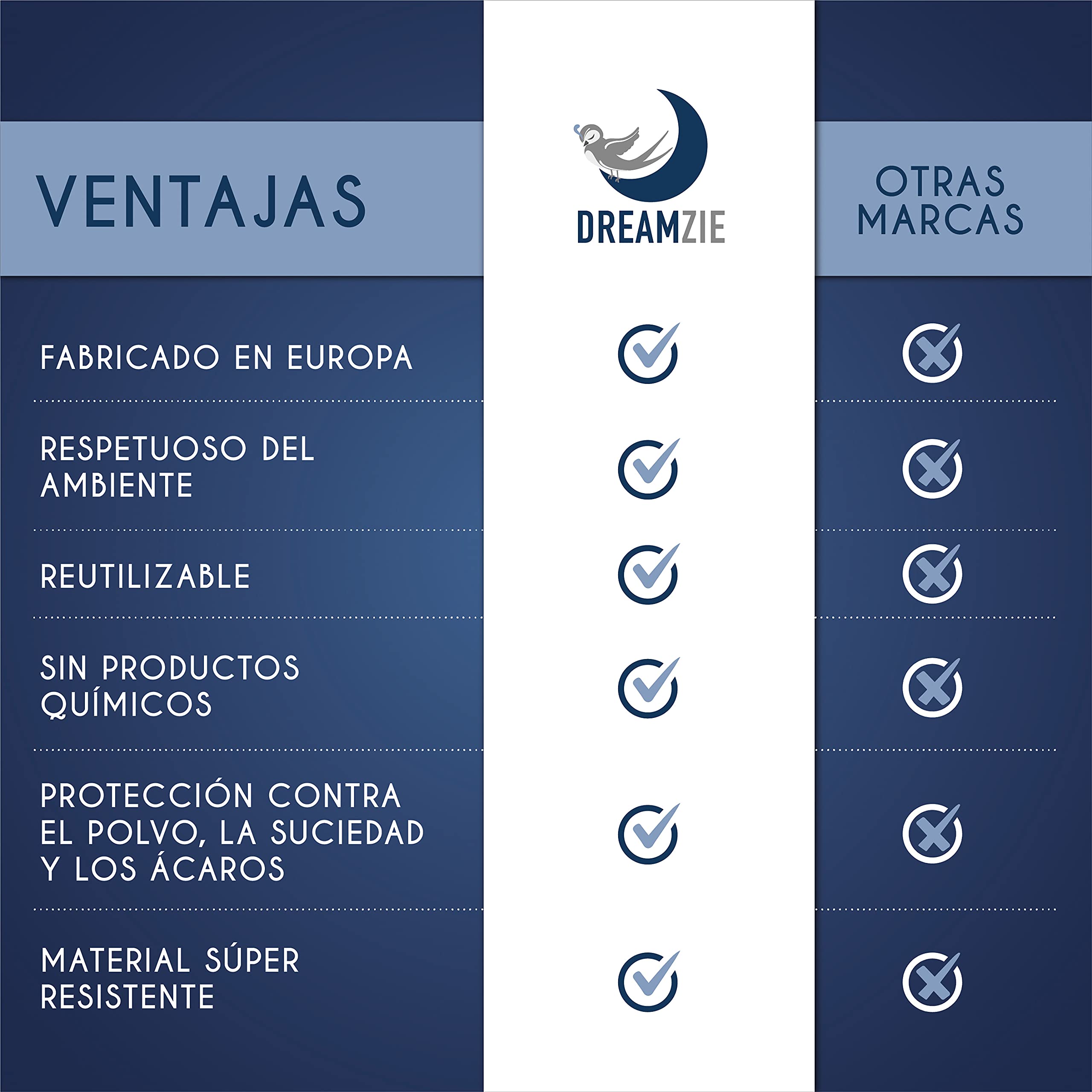 Funda Colchon Impermeable 200x200 Made in Europe & Oeko-Tex para Mudanza y Amacenamiento Dreamzie - Cremallera de 30cm de Espesor con 4 Asas