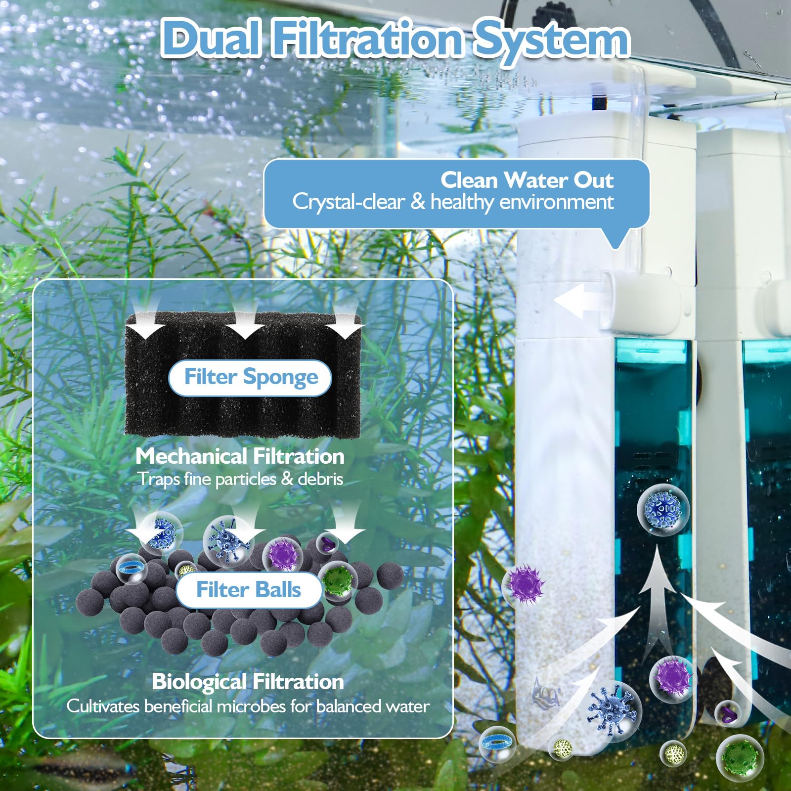 AQQA Filtro interno per acquario, regolabile con pompa dell'acqua da 600 l/h, pompa filtro per acquario, filtro in spugna da 7 W, ossigeno, filtraggio, ciclo dell'acqua, per acquari da 75 a 150 l