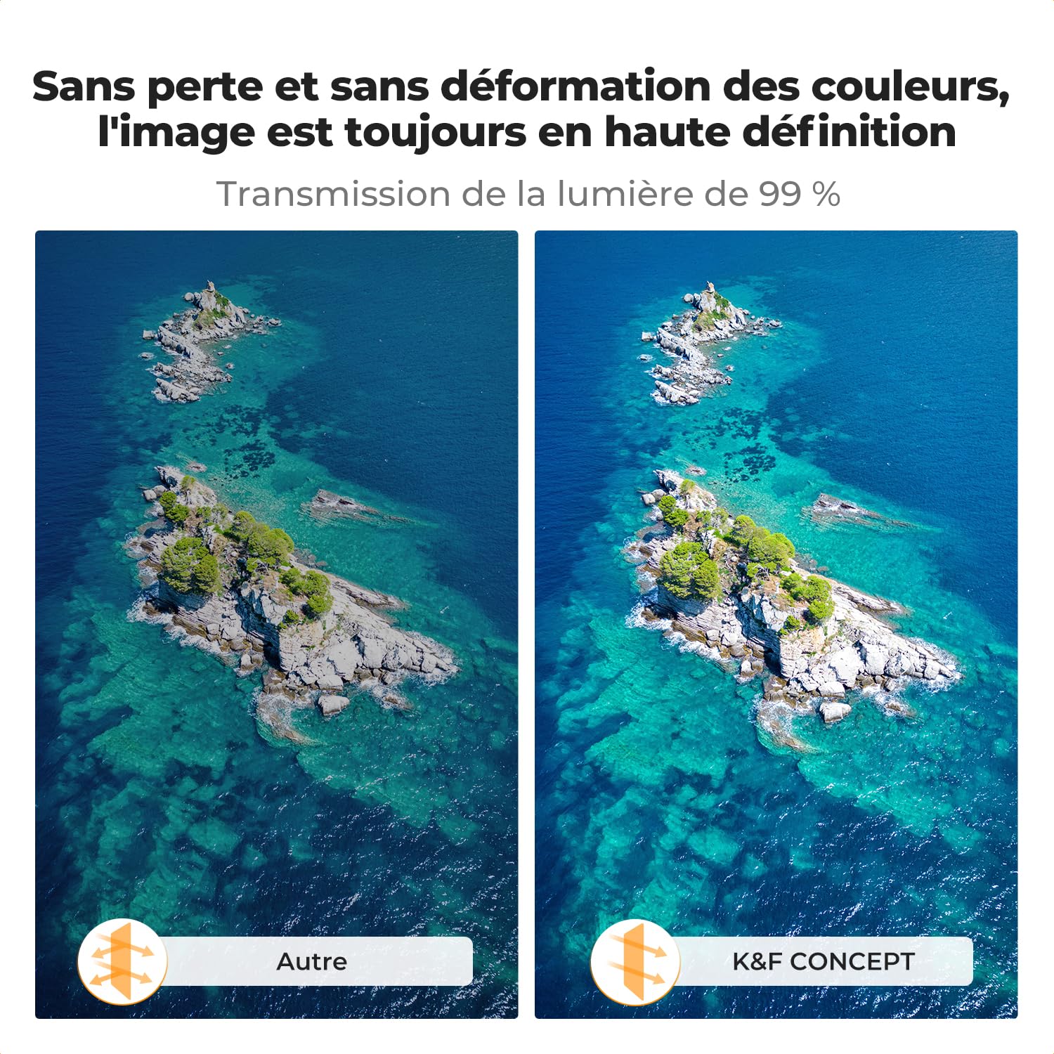 K&F CONCEPT Lot de 4 filtres ND/PL compatibles avec DJI Flip, ND8/PL ND16/PL ND32/PL ND64/PL ND64/PL Filtre polarisant à densité Neutre Kit de filtres d'objectif de caméra pour Drone HD Optique