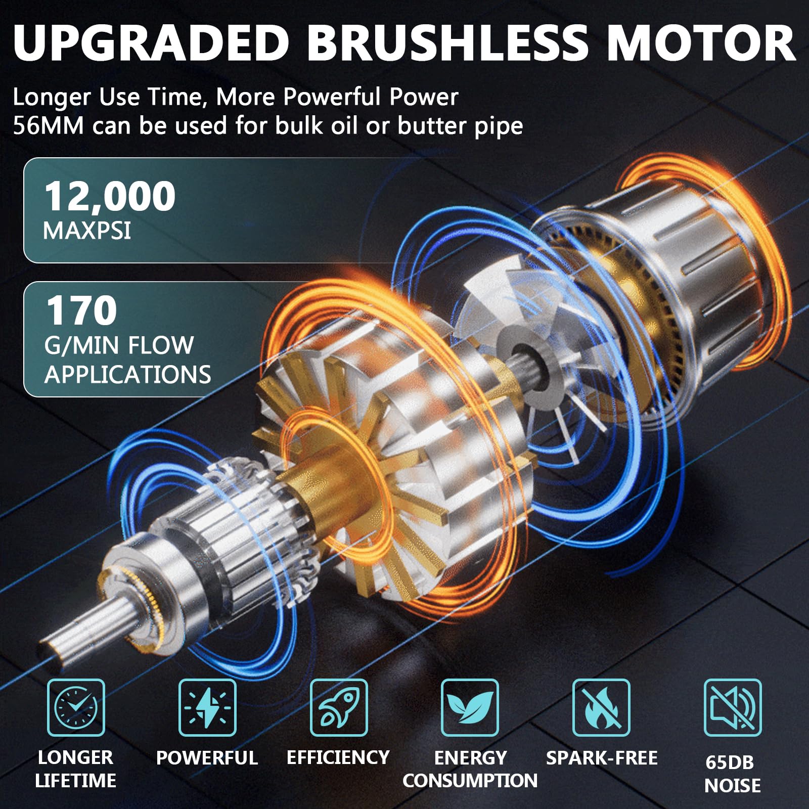 Akku Fettpresse, 12000 PSI Fettpresse Batteriebetrieben Elektrische Fettpresse Kompatibel mit Makita 18V Lithium Akku, Bürstenlose Fettpresse, Ausschließlich für Schüttfett & Buttertube (no Batterie)