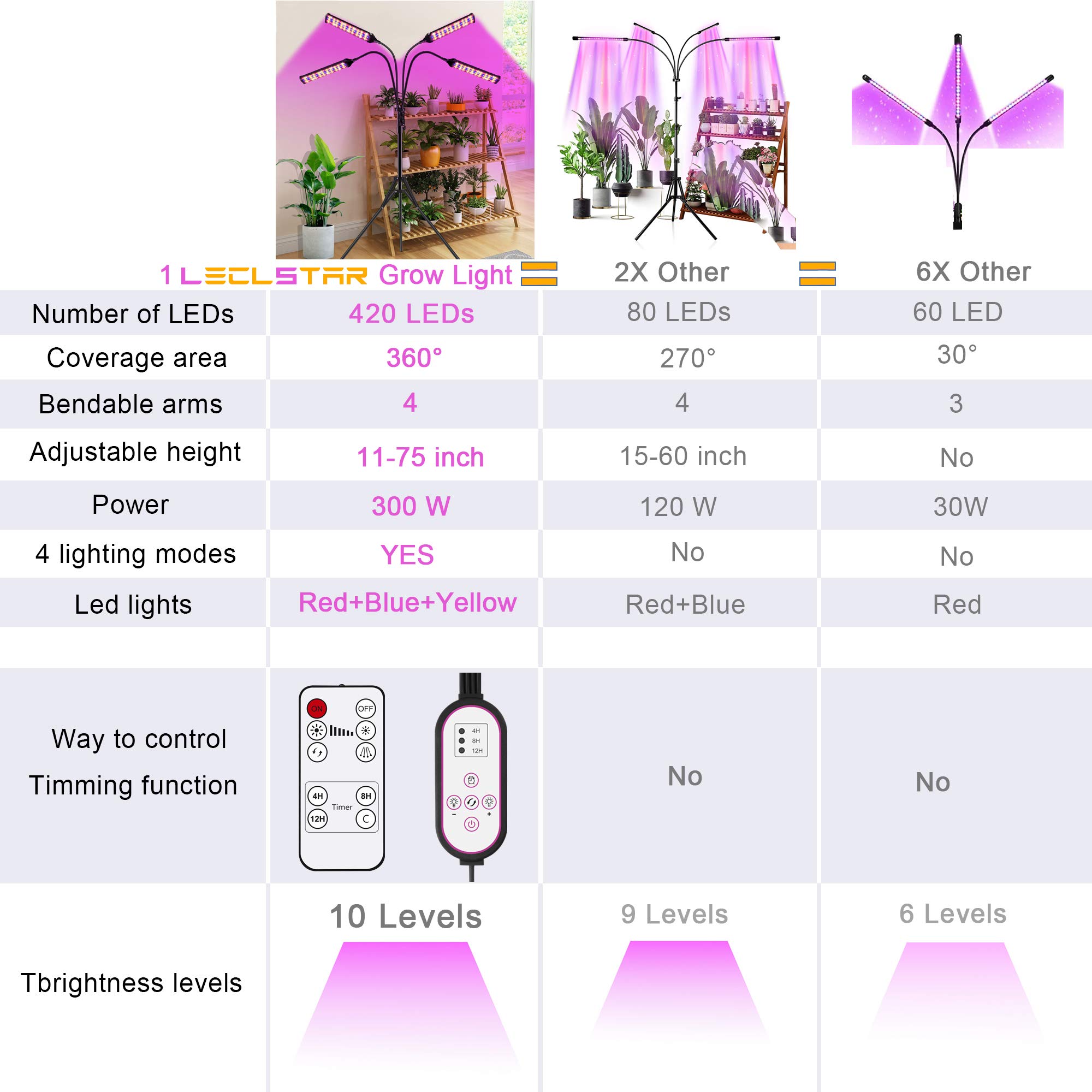 Running Grow Lights 24 Hours Grow Room Electricity Calculator What