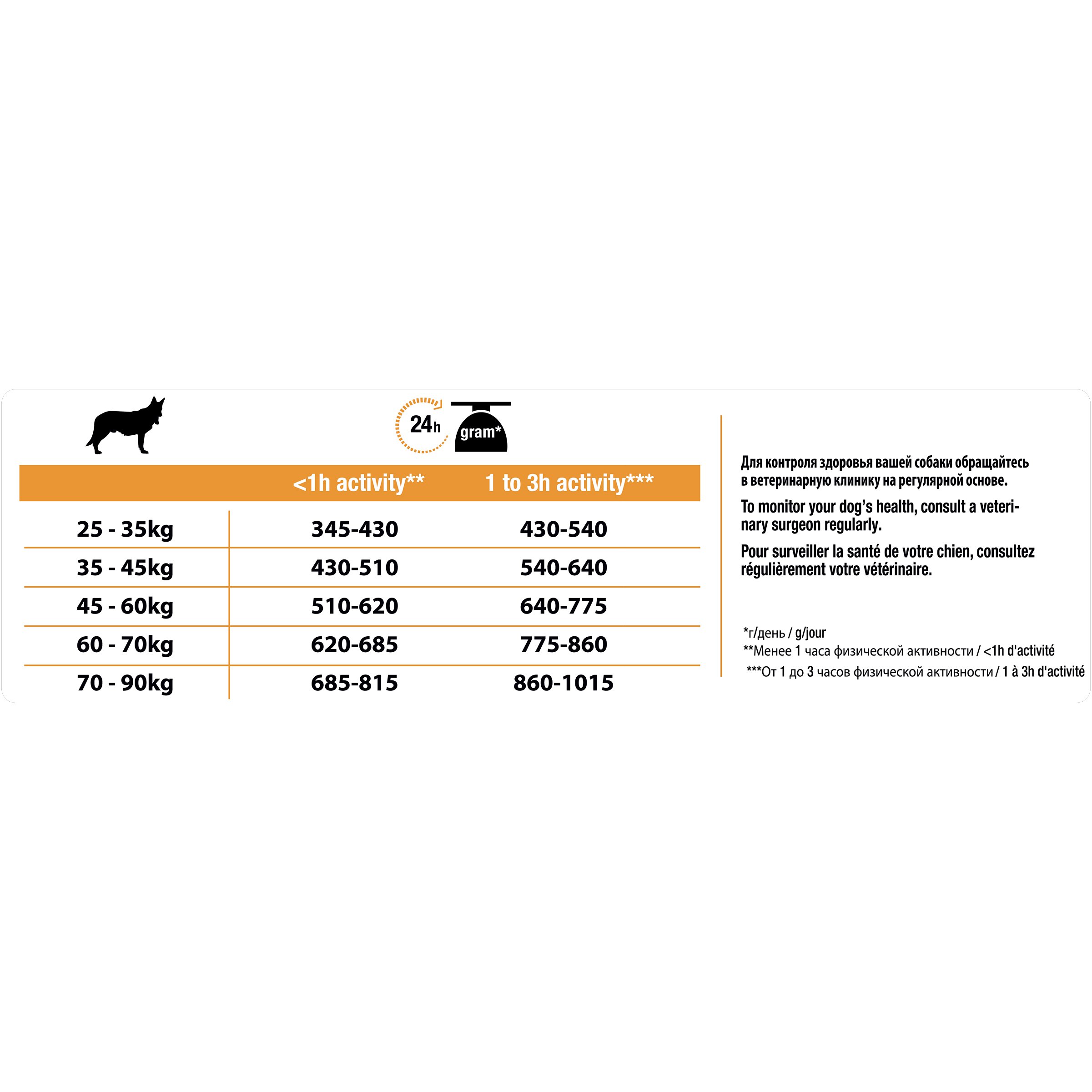 Pro Plan Dog Large Athletic Adult, bogaty w kurczaka, worek na suchą karmę