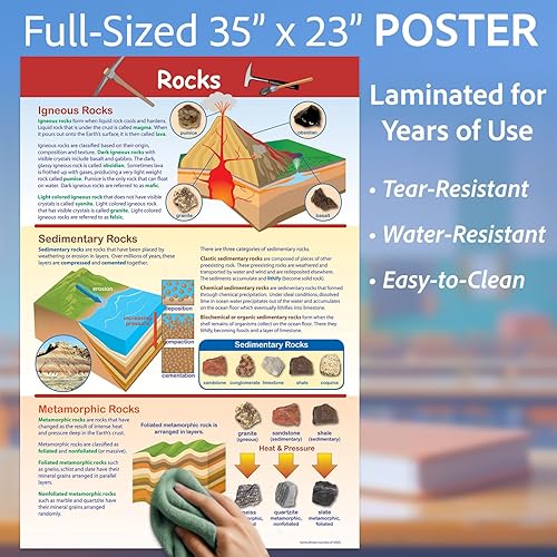 Miniatura 3 de NewPath Learning -34-6502 Póster de Rocas - Laminado, a todo color, 23" x 35"