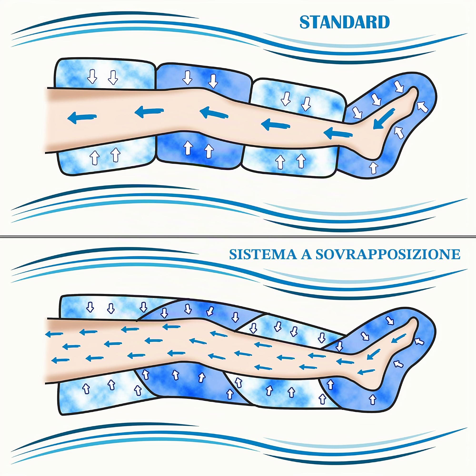 Dinamicamed ® PRO 4.0 Pressoterapia Linfodrenaggio Professionale Digitale Classic, Pressoterapia per Casa, Massaggio con 4 Camere d'Aria Gambali XL e 5 Pantaloni Polietilene