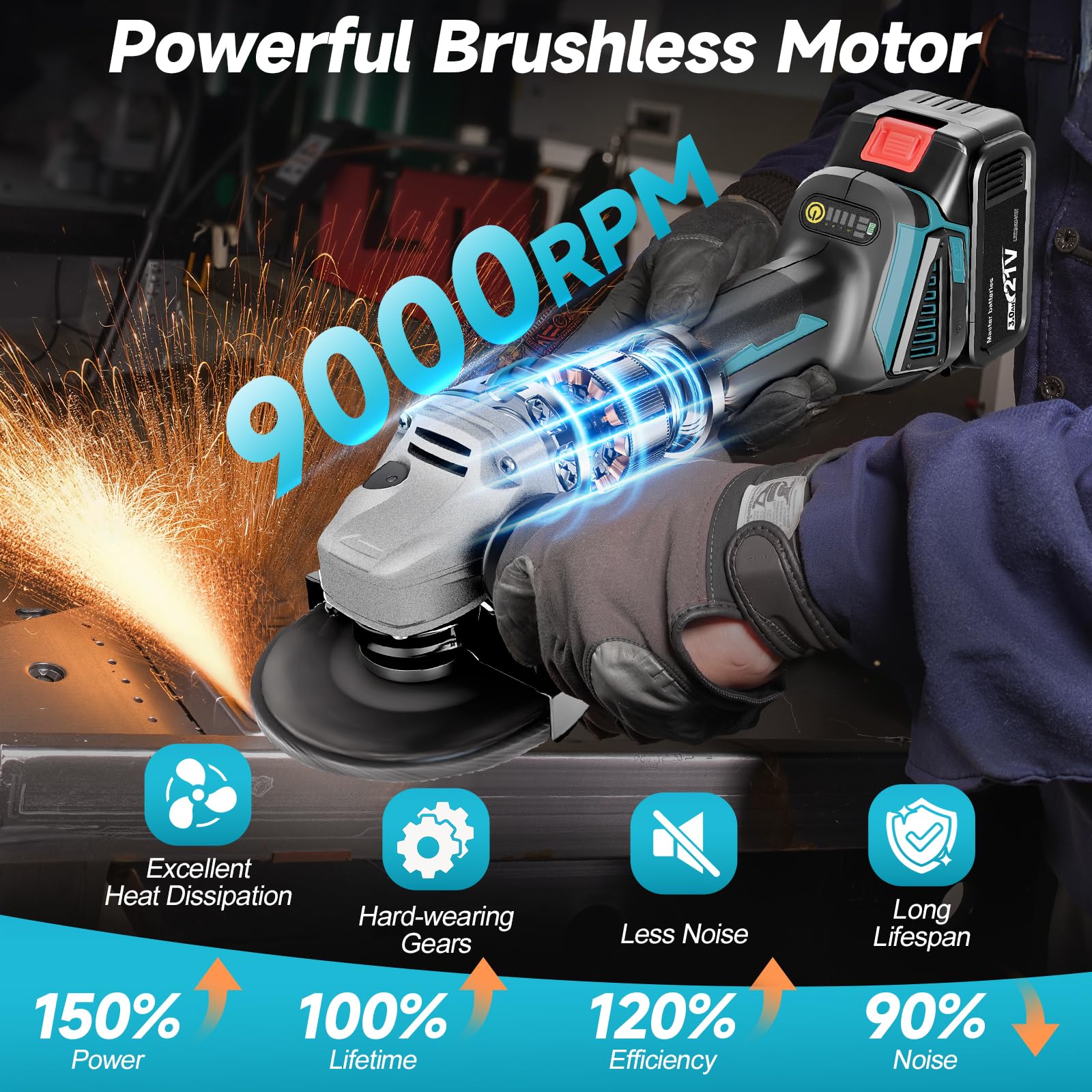 Smerigliatrice Angolare a Batteria 125 Compatibile con Batterie Makita 18V, Flessibile con Batteria 2x3.0Ah 9000 Giri/min, con 5 Dischi da Taglio & 2 Dischi Lamellari per Tagliare, Lucidare