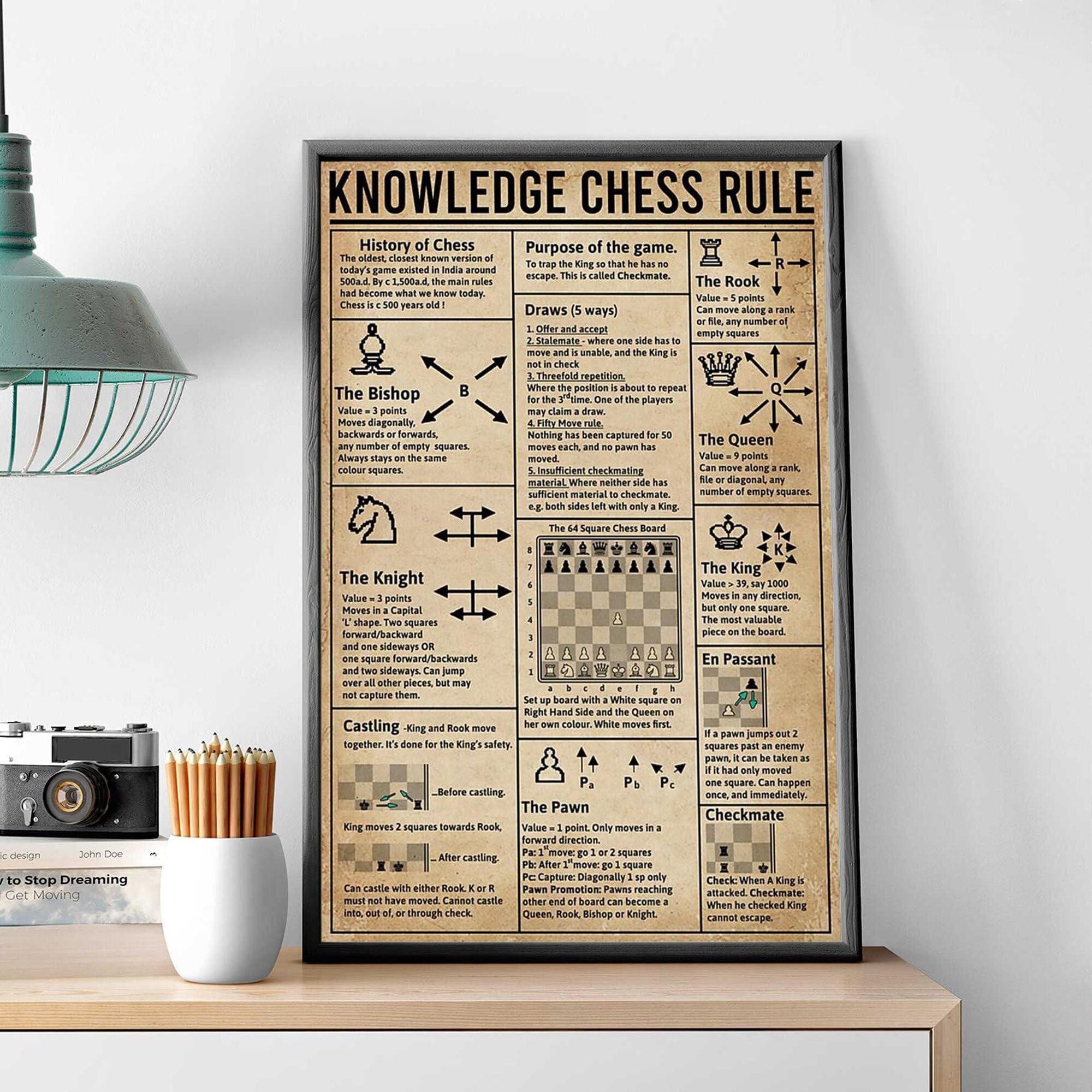 Nuboxx Yt_1 Knowledge Chess Rules Poster The Rules Of Chess History Of Chess Poster For Chess Lovers Chess Player Gift Chess Game Room Decoration Funny Plaque Signs Gift For Room Office 6X8 Inch