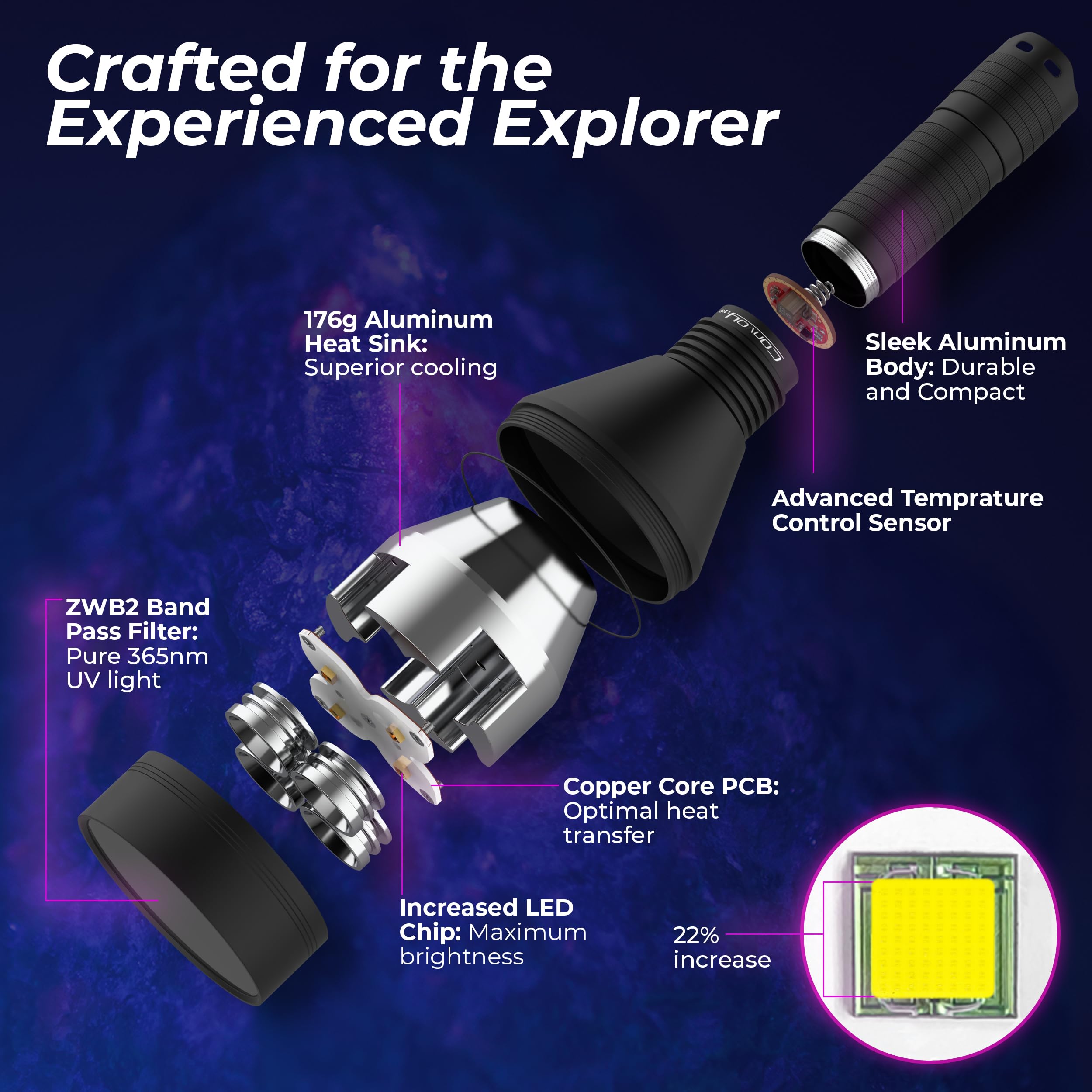 Lumencraft - Linterna UV Convoy L21B-X4 de 365 nm con filtro ZWB2 de largo alcance, ideal para caza de minerales fluorescentes, chip LED mejorado y disipador de calor, linterna de luz negra manual