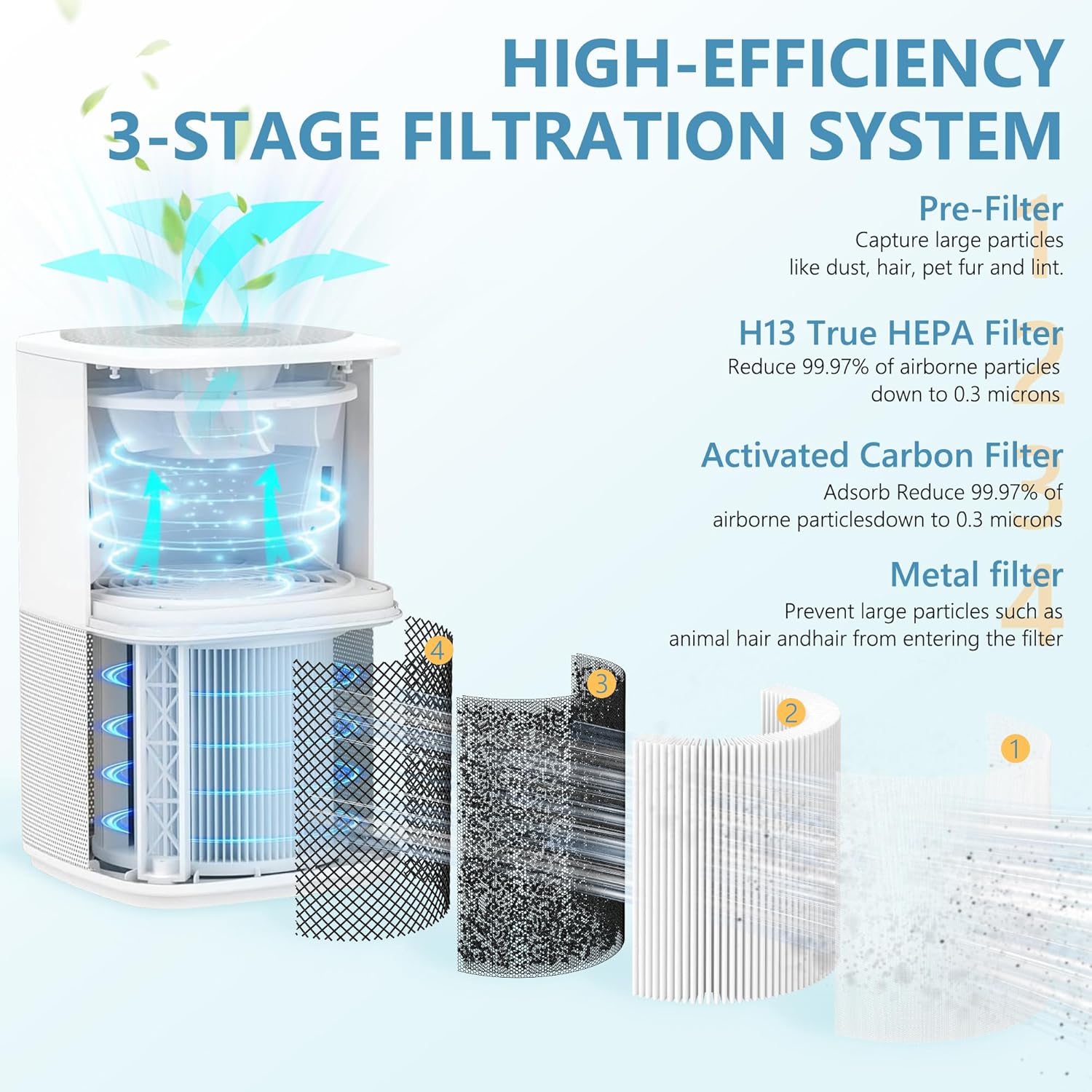 KJ150 KJ910 SY910 Replacement Filter Only Compatible with Druiap KJ150, Muliap & Generic KJ910, Cwxwei SY910 Model Air Purifier, H13 True HEPA Filter, Not for Druiap KJ80, 2 Pack - Image 3