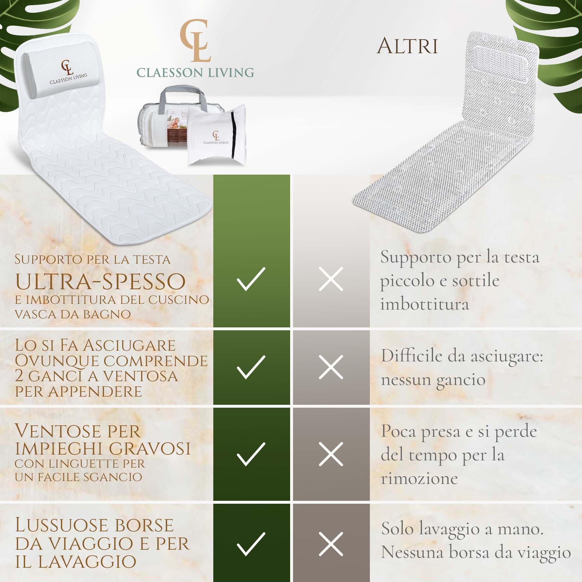 Cuscino Vasca da Bagno per Tutto il Corpo (125x43cm) - Cuscino Bago con ventose e Poggiatesta; Supporta Collo, Schiena e Gambe – Incl. Borse per Lavaggio e da Viaggio e Ganci per Asciugatura - Blanco