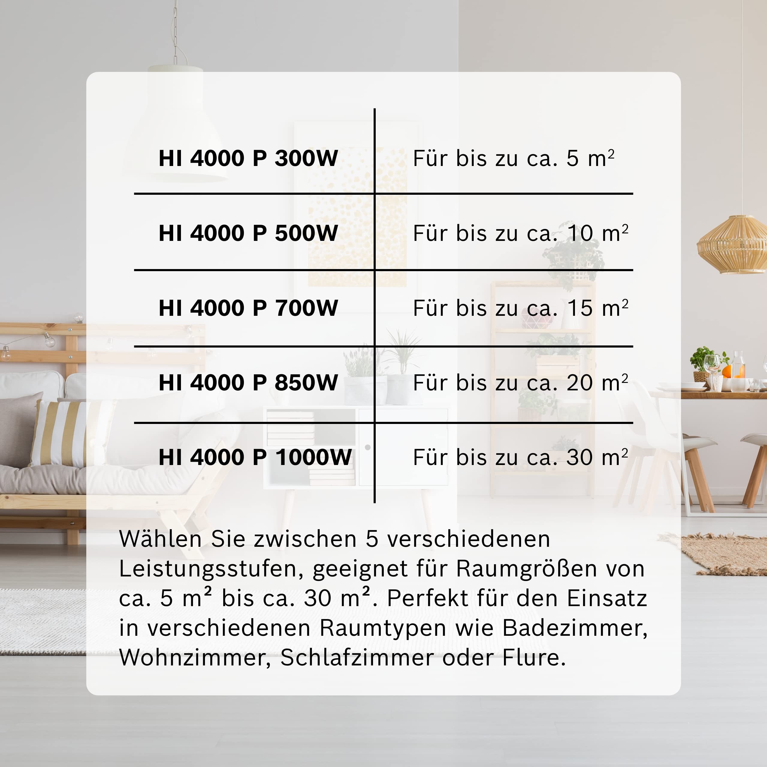 Bosch Heat Infrared 4000 P, Infrarotpaneel 850 Watt (20 m²) | Aus Metall mit Funkregler und Steckdosenadapter, Infrarot Wandheizung, Elektroheizung, Deckenmontage möglich, IP44