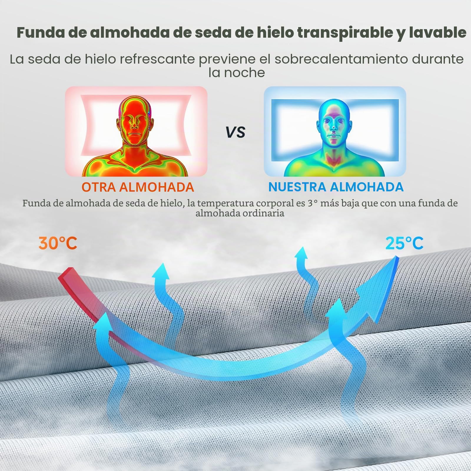 A-Pce 2 Piezas Almohada de Espuma Viscoelástica | Almohada de Soporte para el Cuello, con Funda de Almohada Extraíble Refrescante, Alivio del Dolor de Cuello y Hombros, Gris
