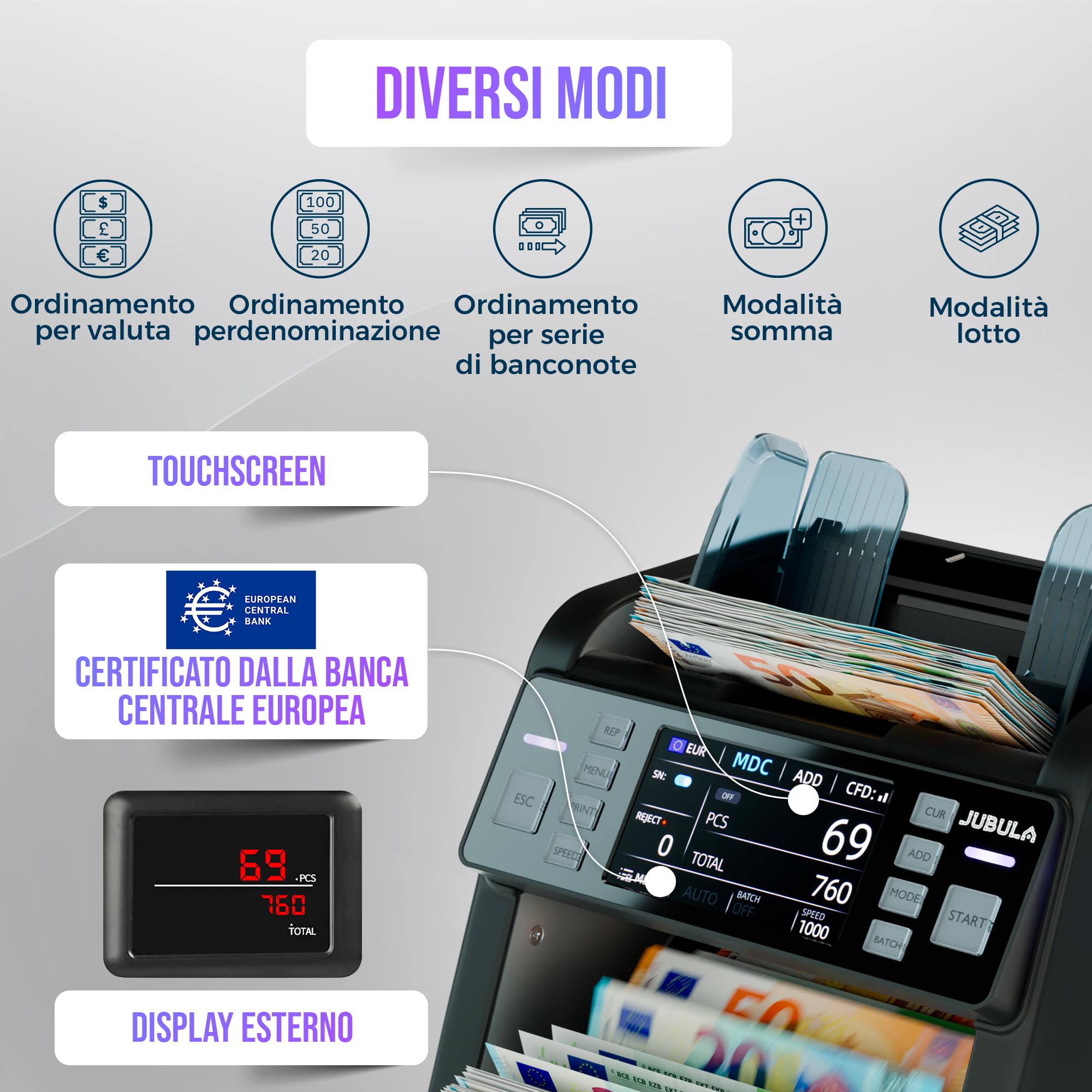 MV-550 - Contatore moneta per banconote miste e rilevatore di banconote contraffatte | UV/MG/IR/DD / 2CIS ecc. | Esatto | EUR USD GBP SEK CHF ecc. | Contatore banconote | Contatore di denaro